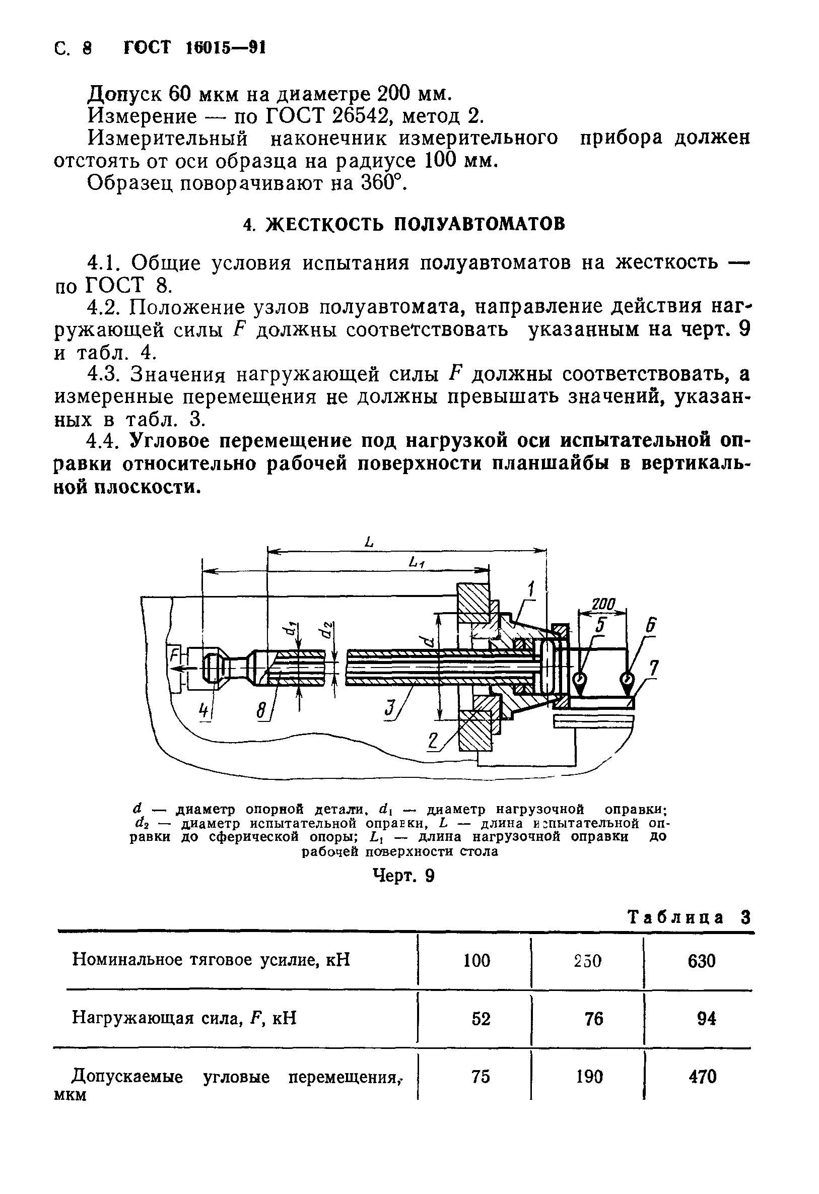 ГОСТ 16015-91