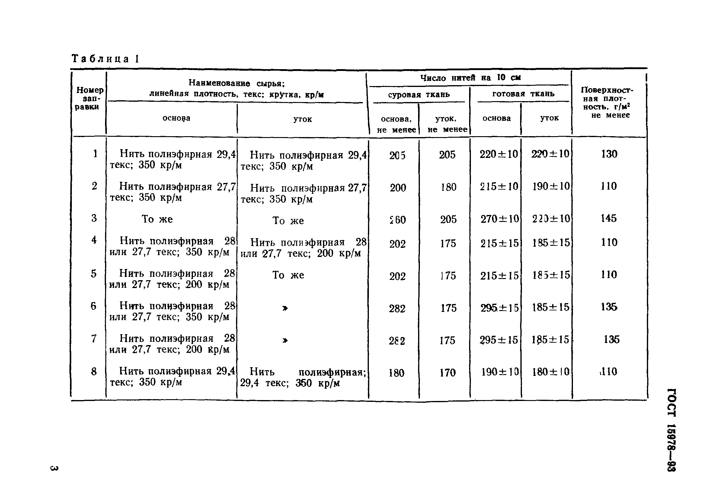 ГОСТ 15978-93