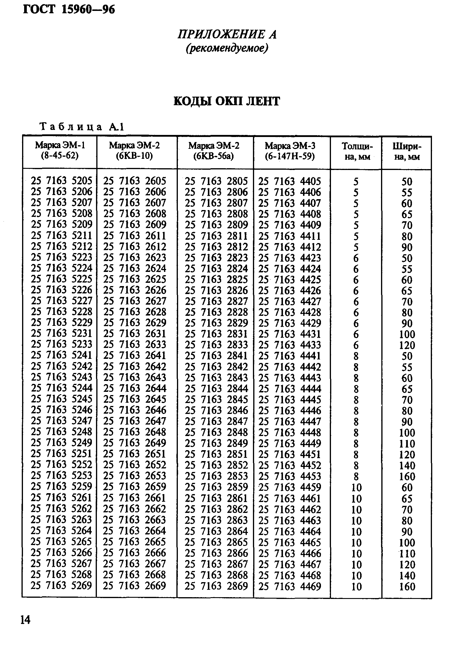 ГОСТ 15960-96