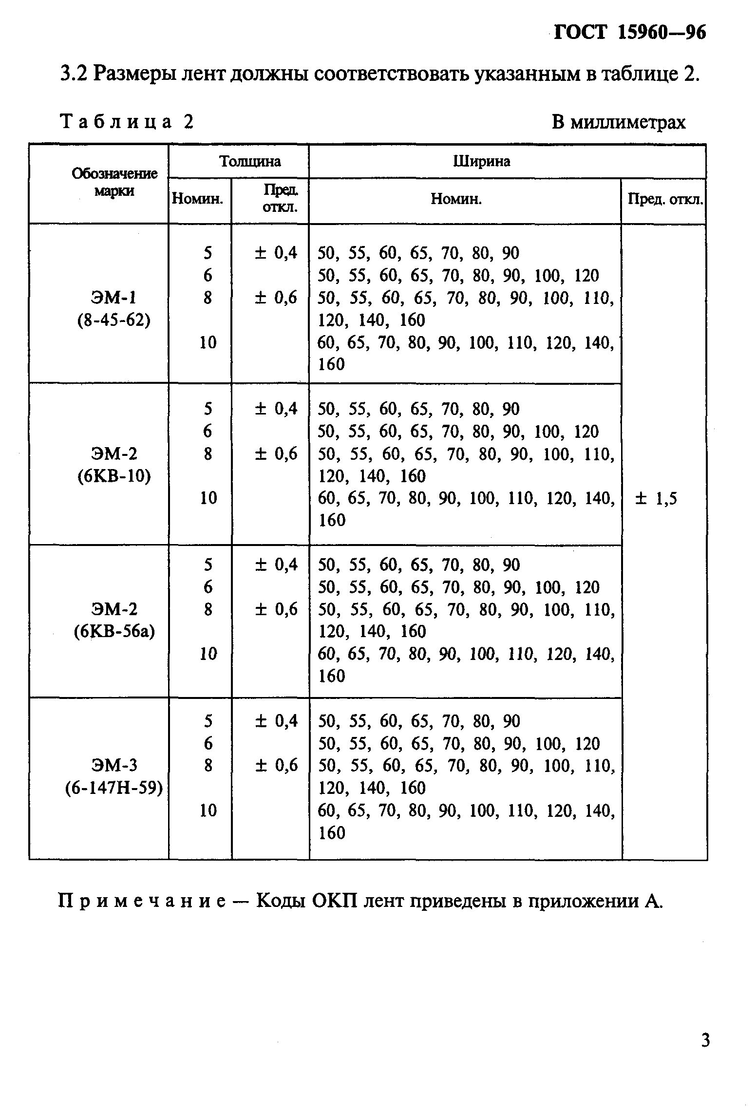 ГОСТ 15960-96