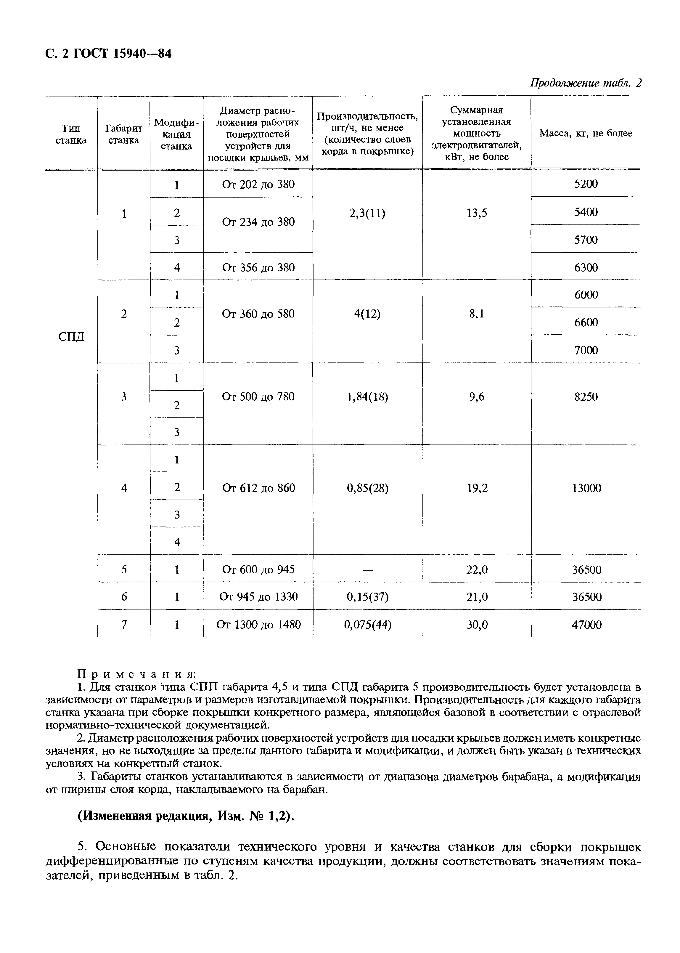 ГОСТ 15940-84