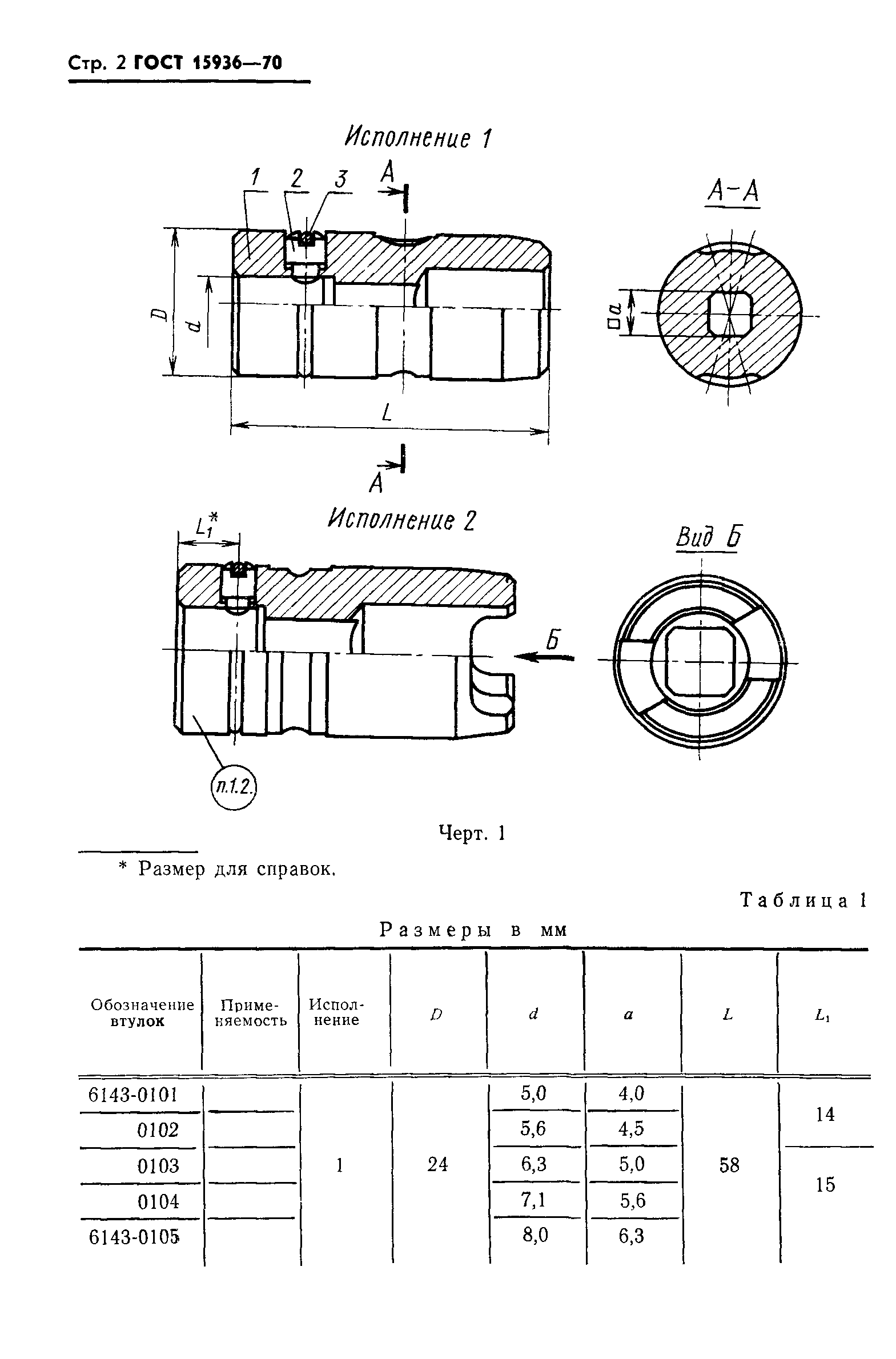 ГОСТ 15936-70