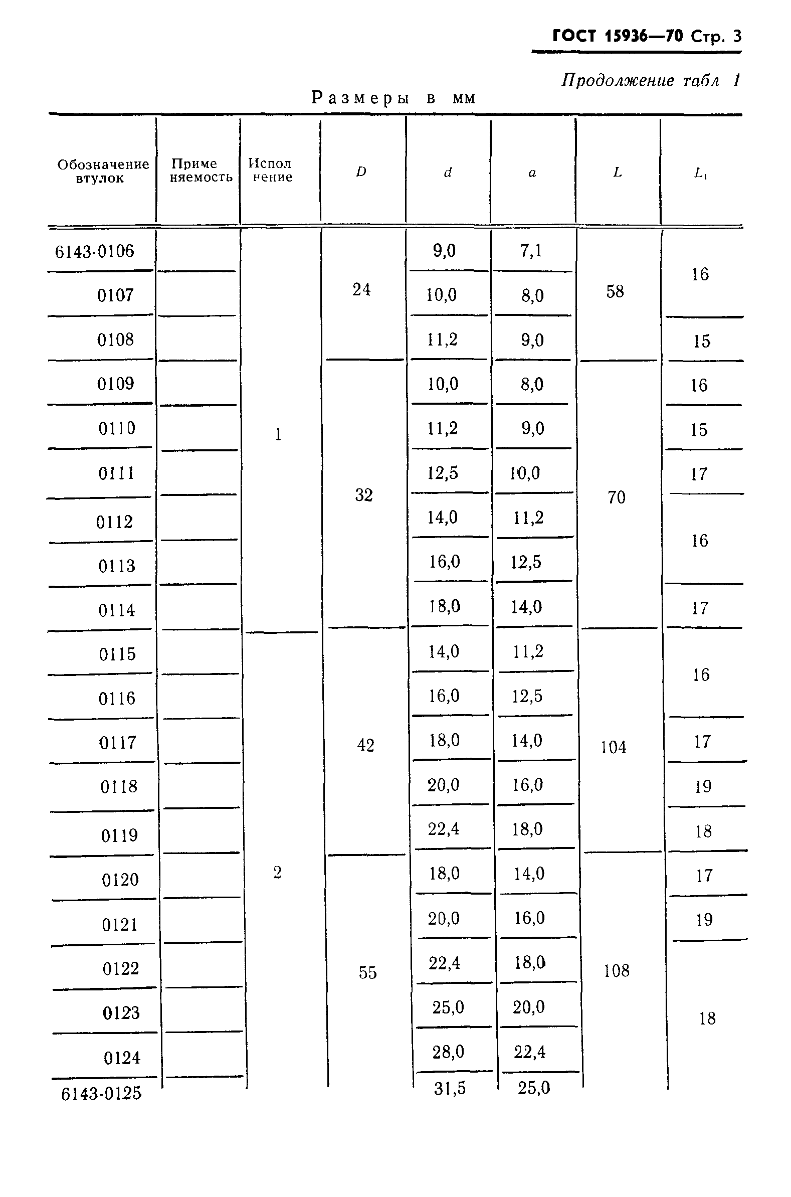 ГОСТ 15936-70