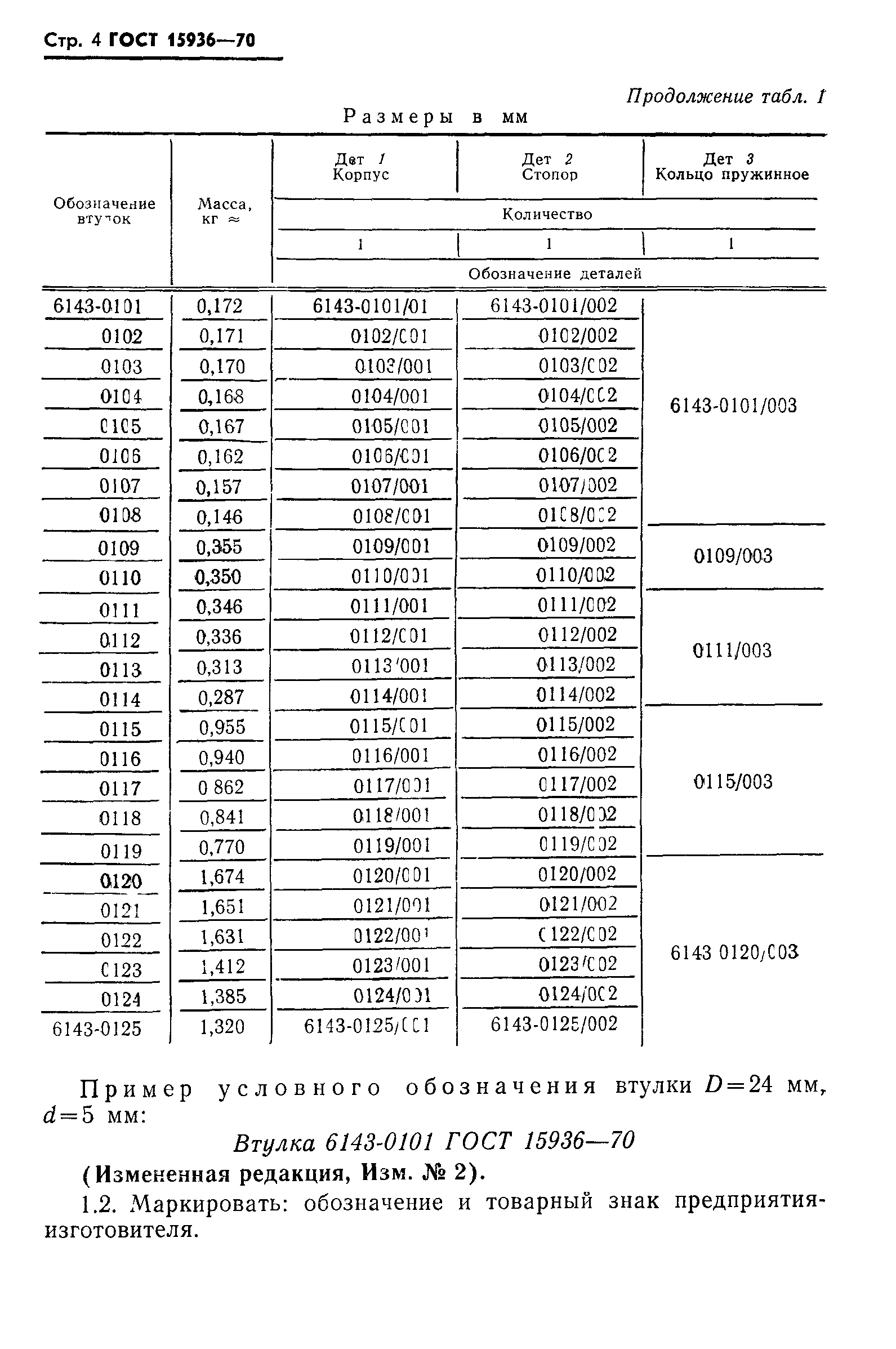 ГОСТ 15936-70