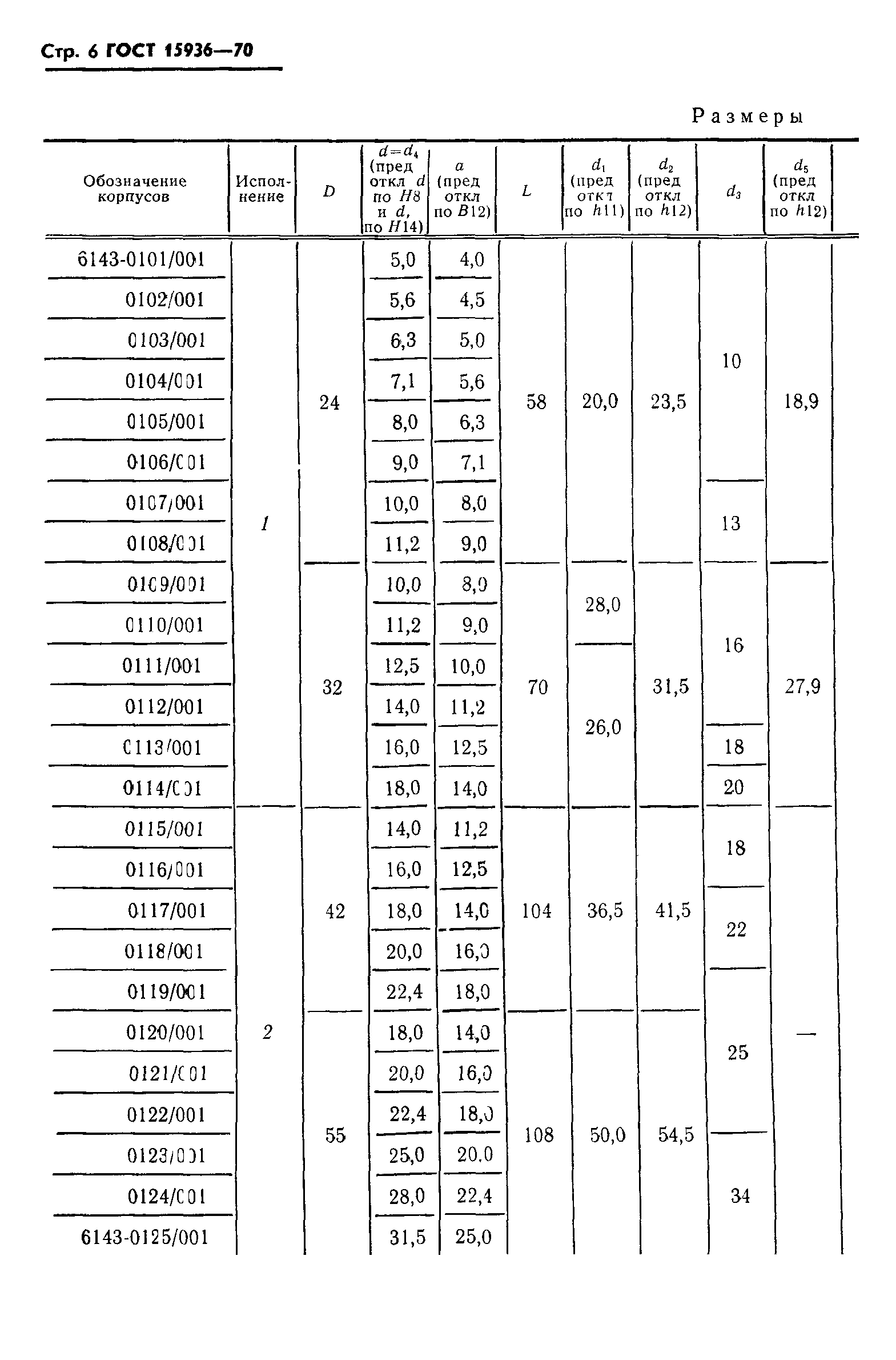 ГОСТ 15936-70