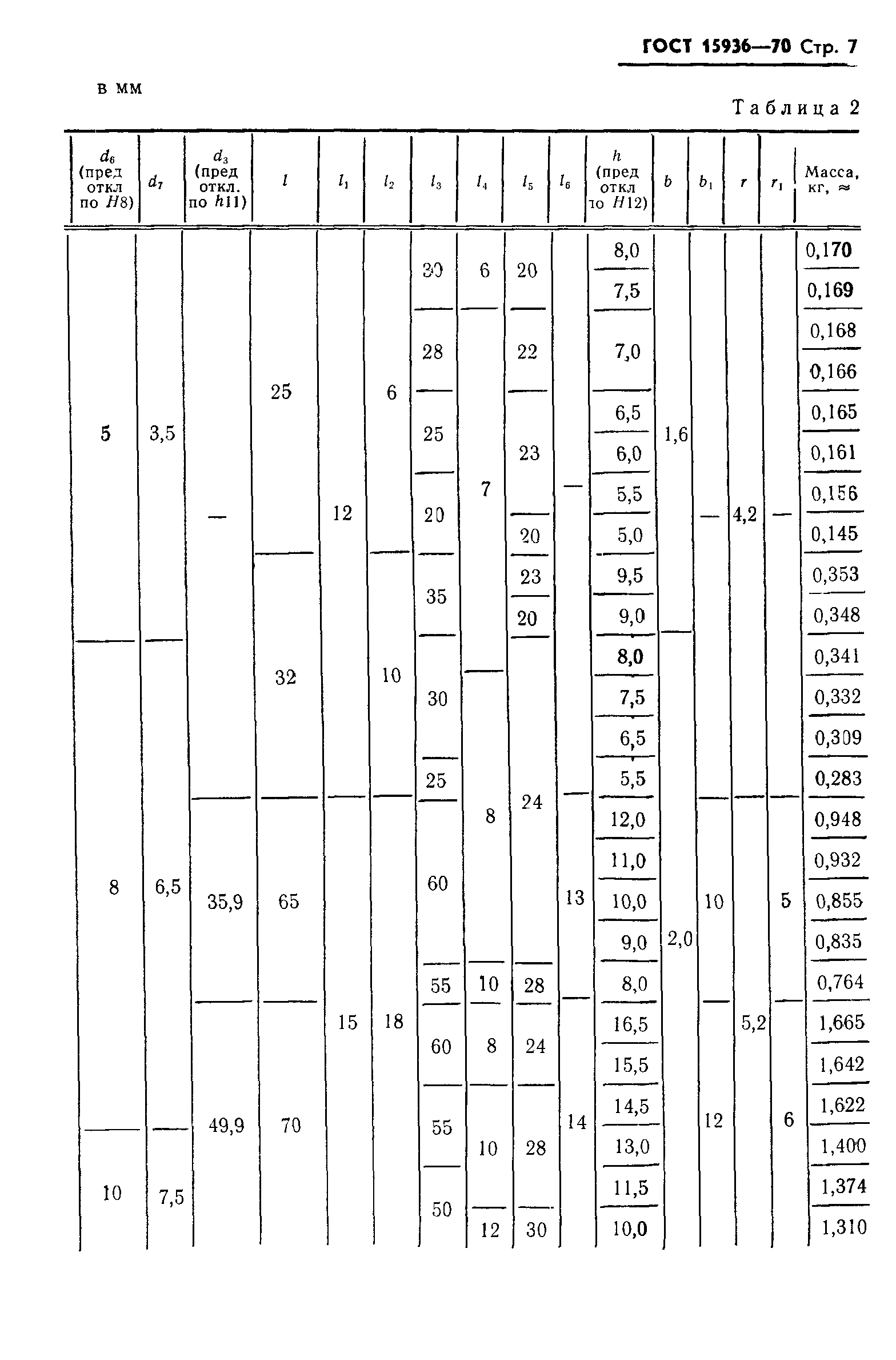 ГОСТ 15936-70