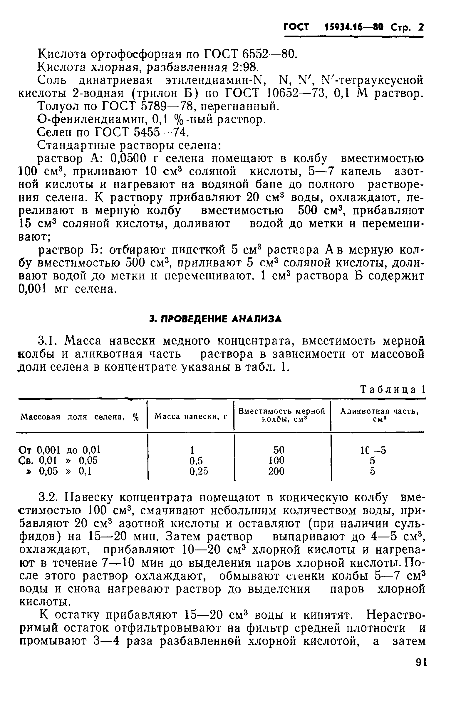 ГОСТ 15934.16-80