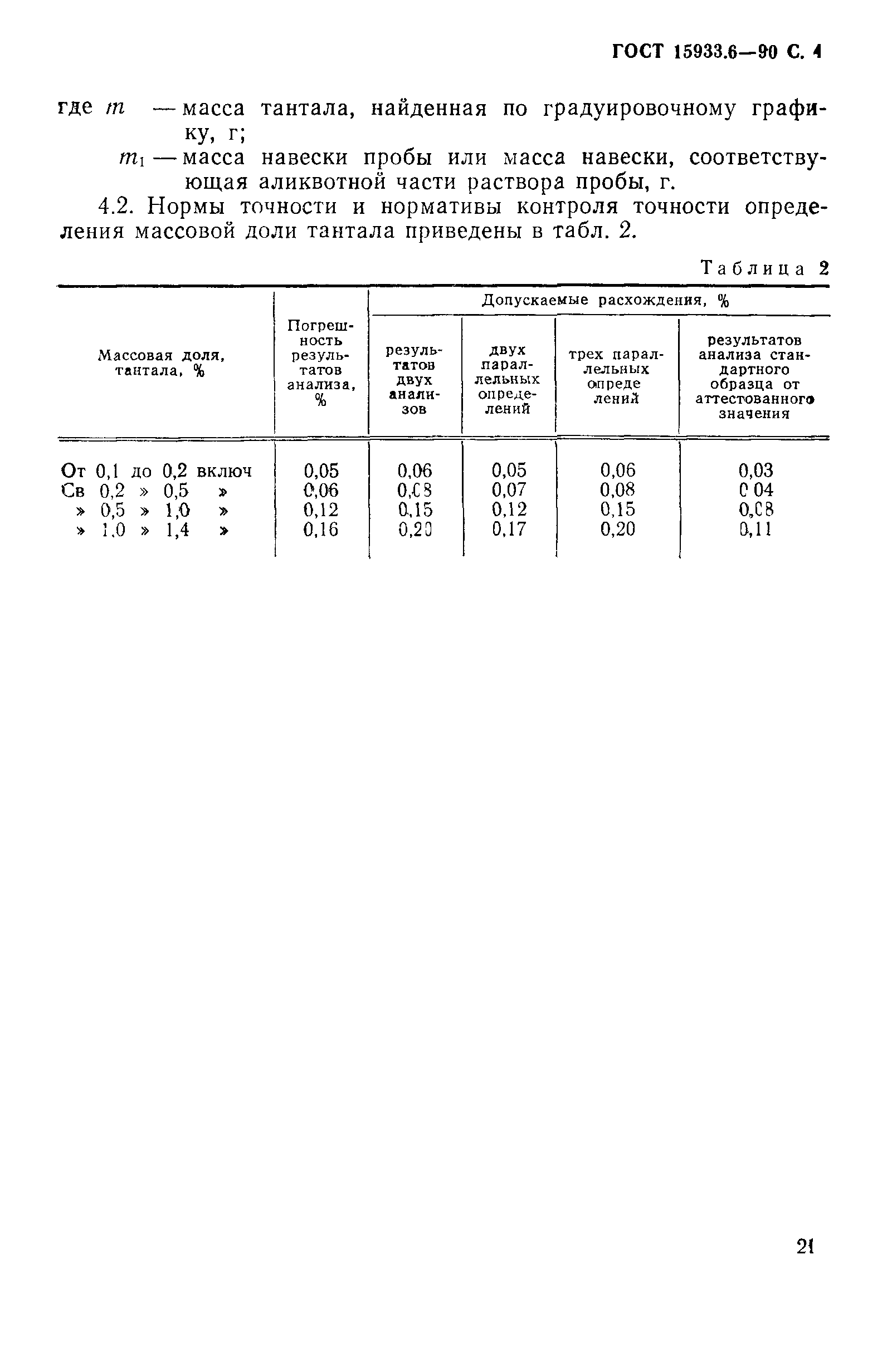 ГОСТ 15933.6-90