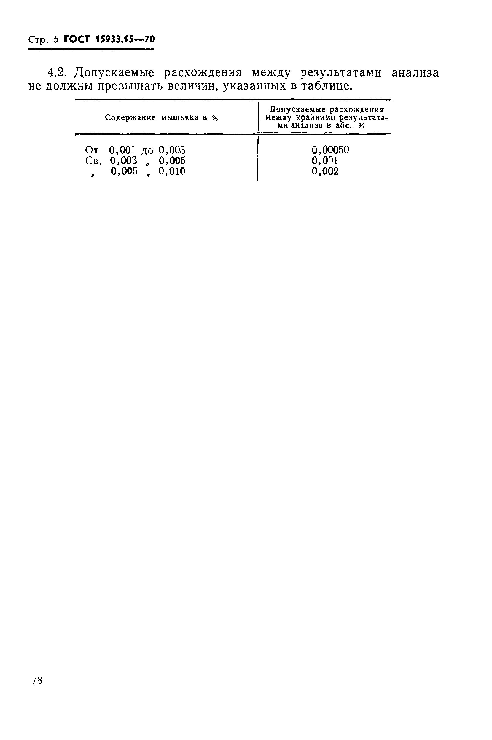 ГОСТ 15933.15-70