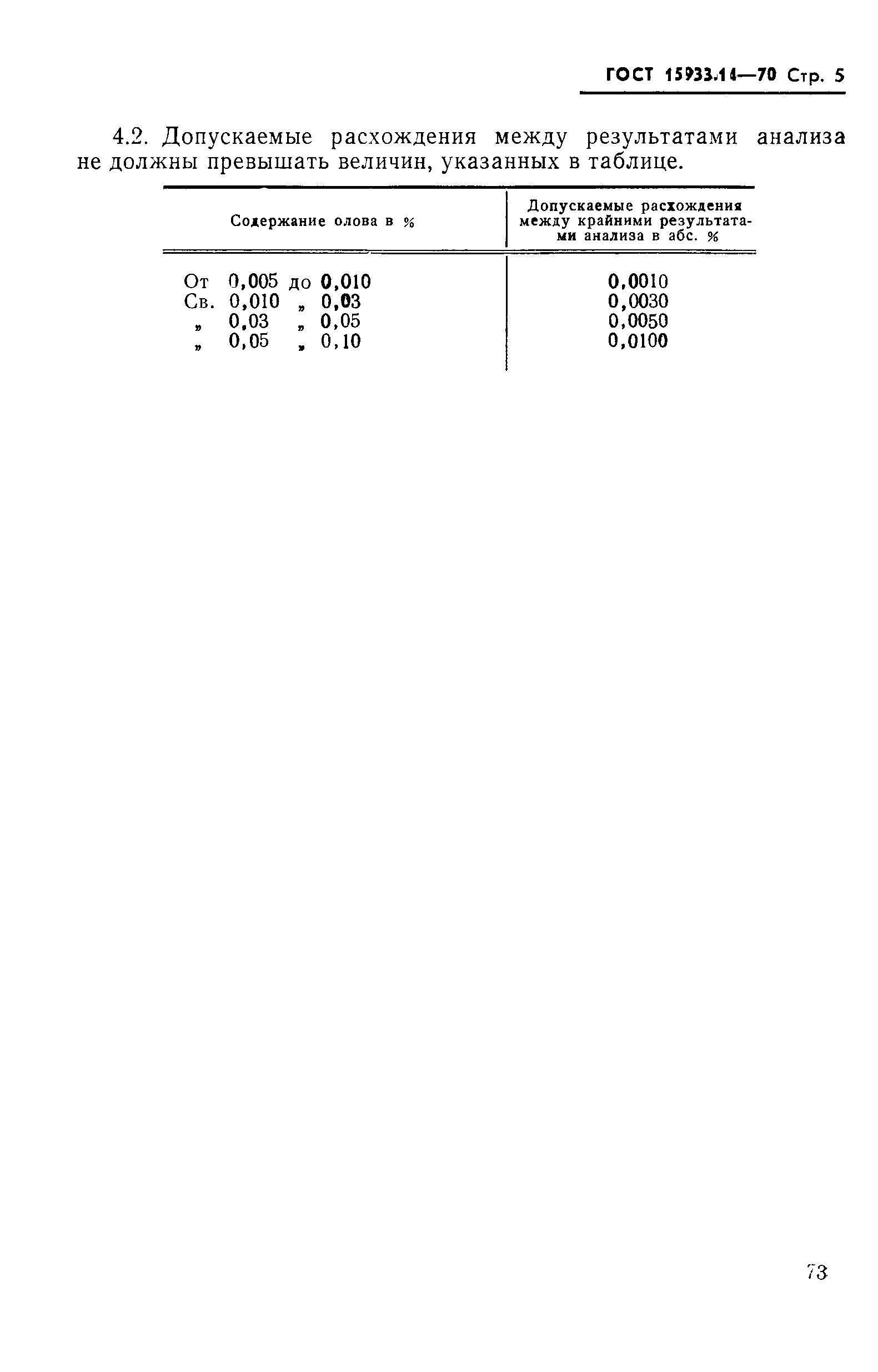 ГОСТ 15933.14-70