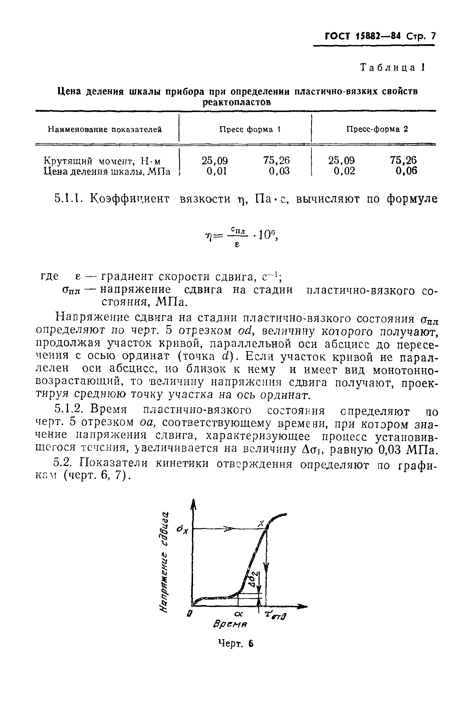 ГОСТ 15882-84