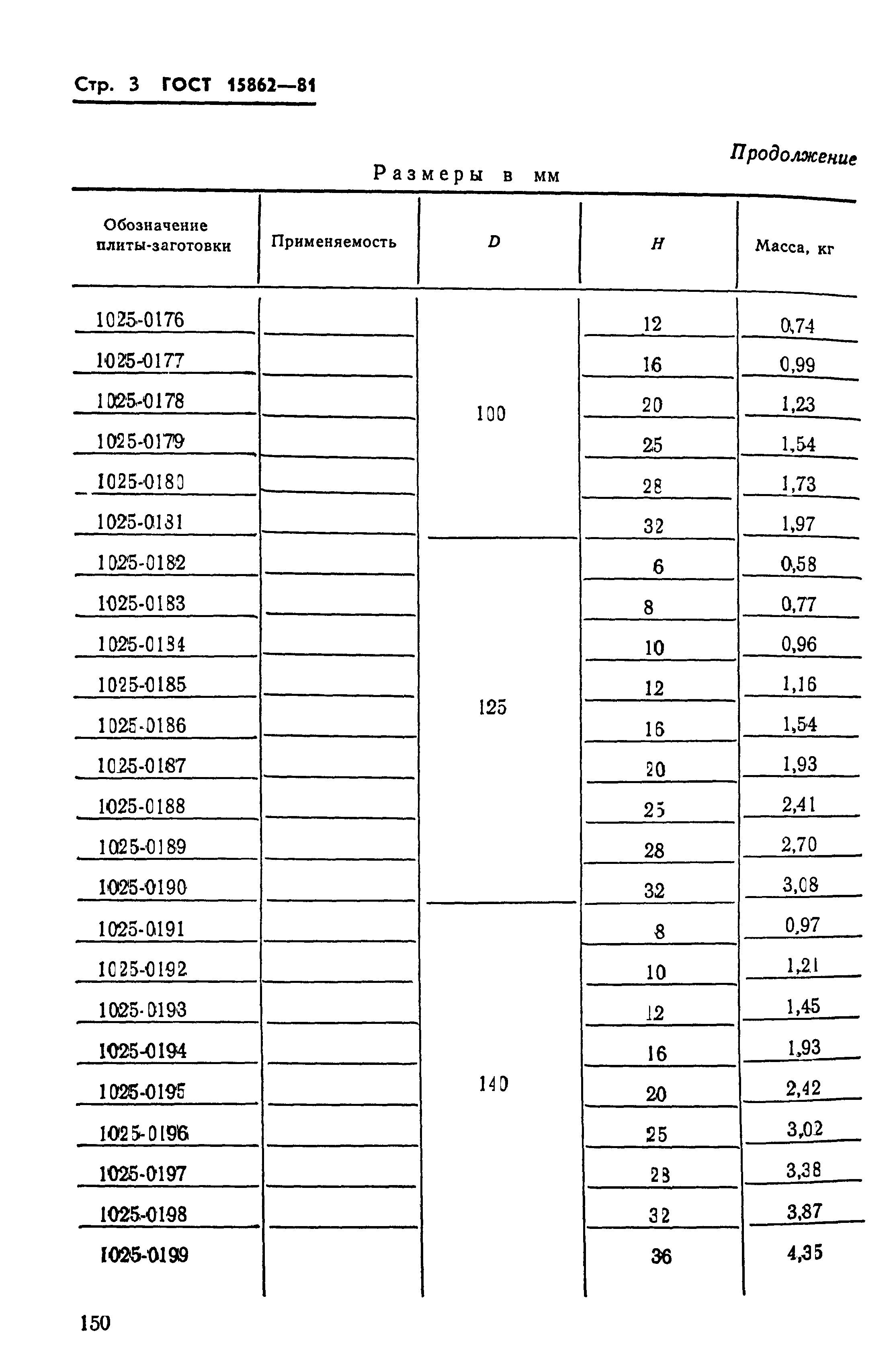 ГОСТ 15862-81