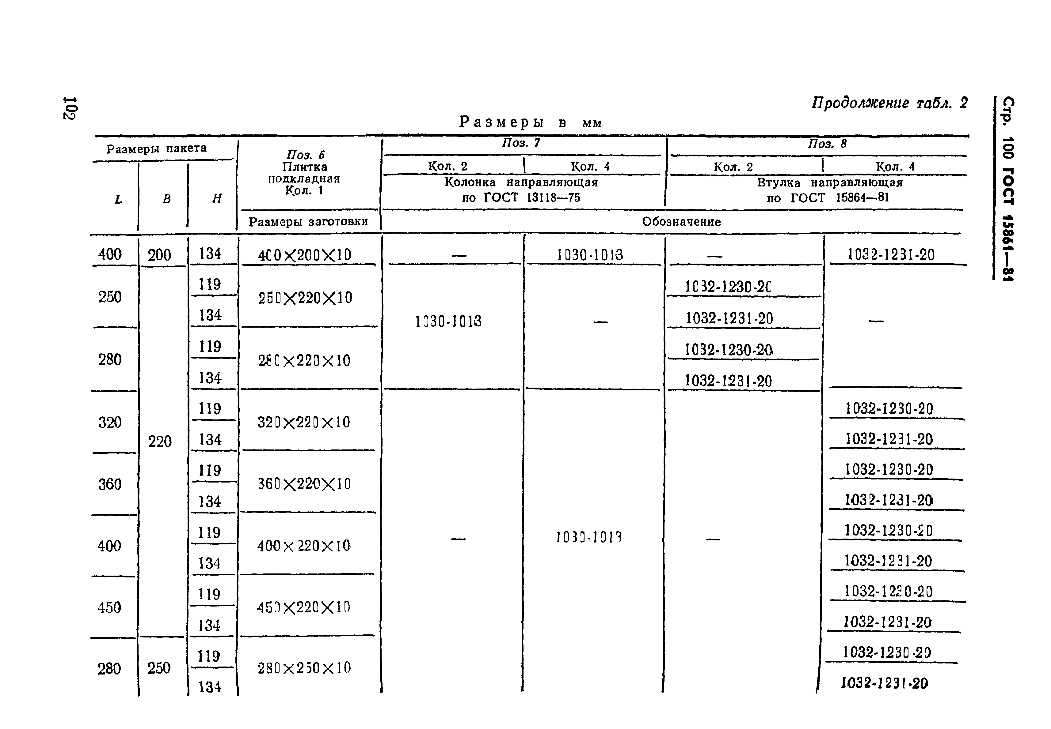 ГОСТ 15861-81