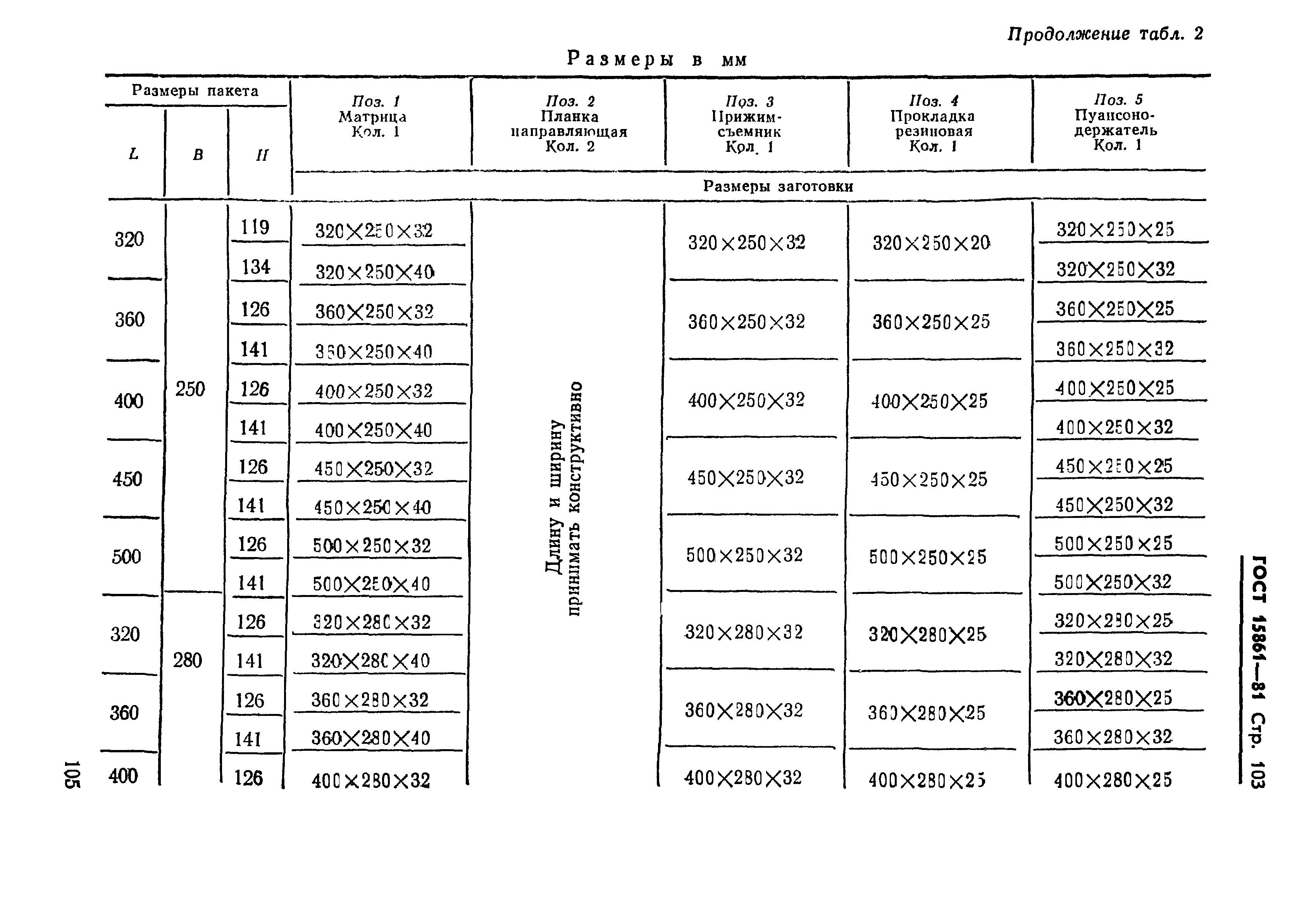 ГОСТ 15861-81