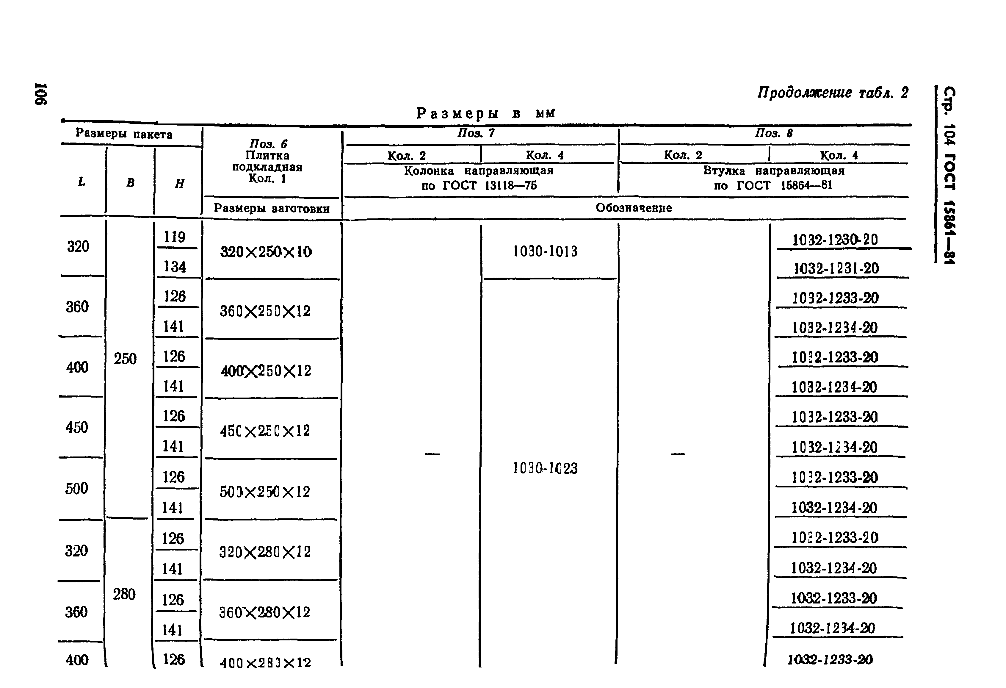 ГОСТ 15861-81