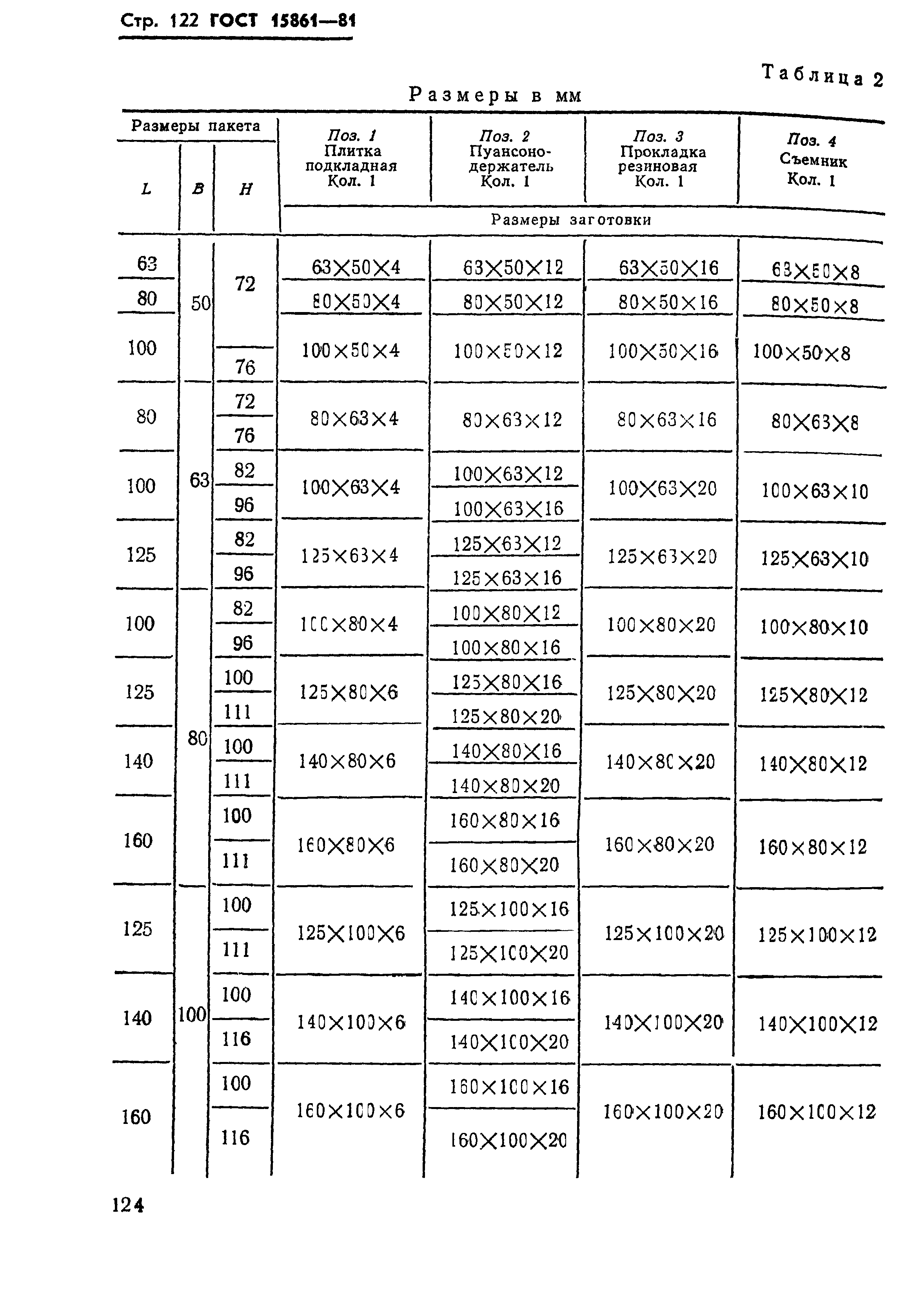 ГОСТ 15861-81