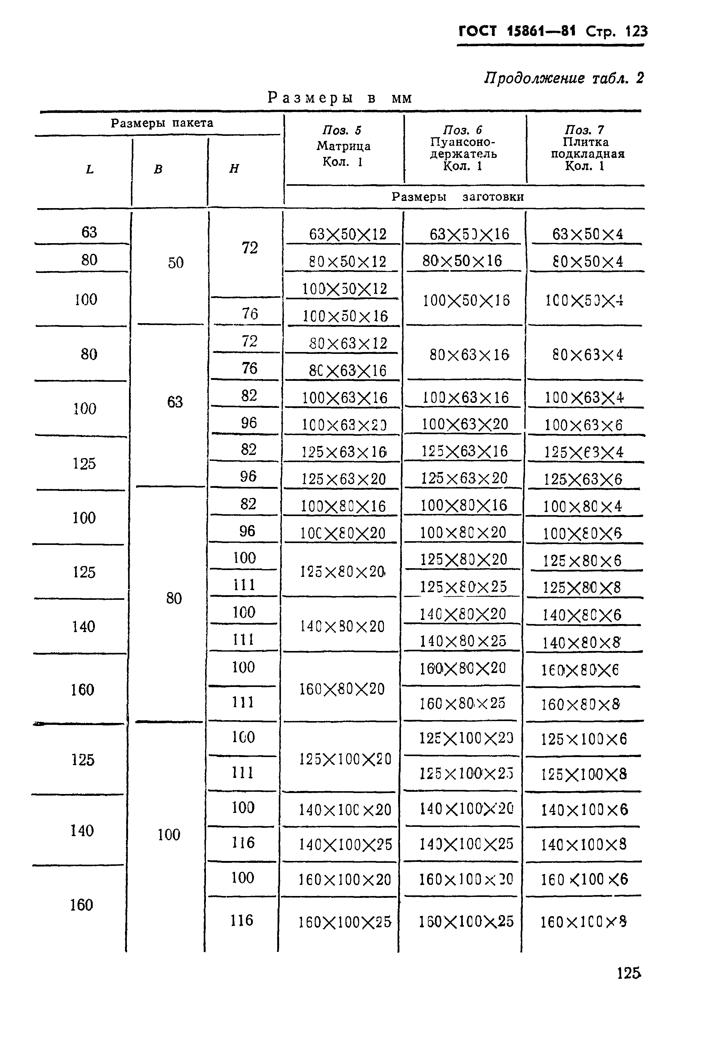 ГОСТ 15861-81