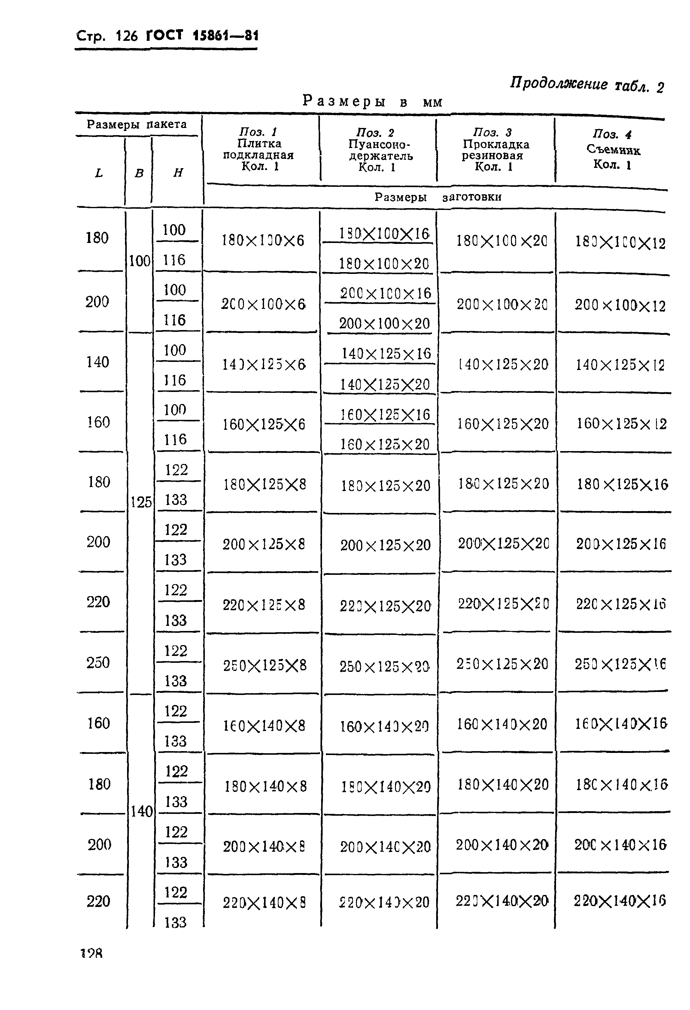 ГОСТ 15861-81