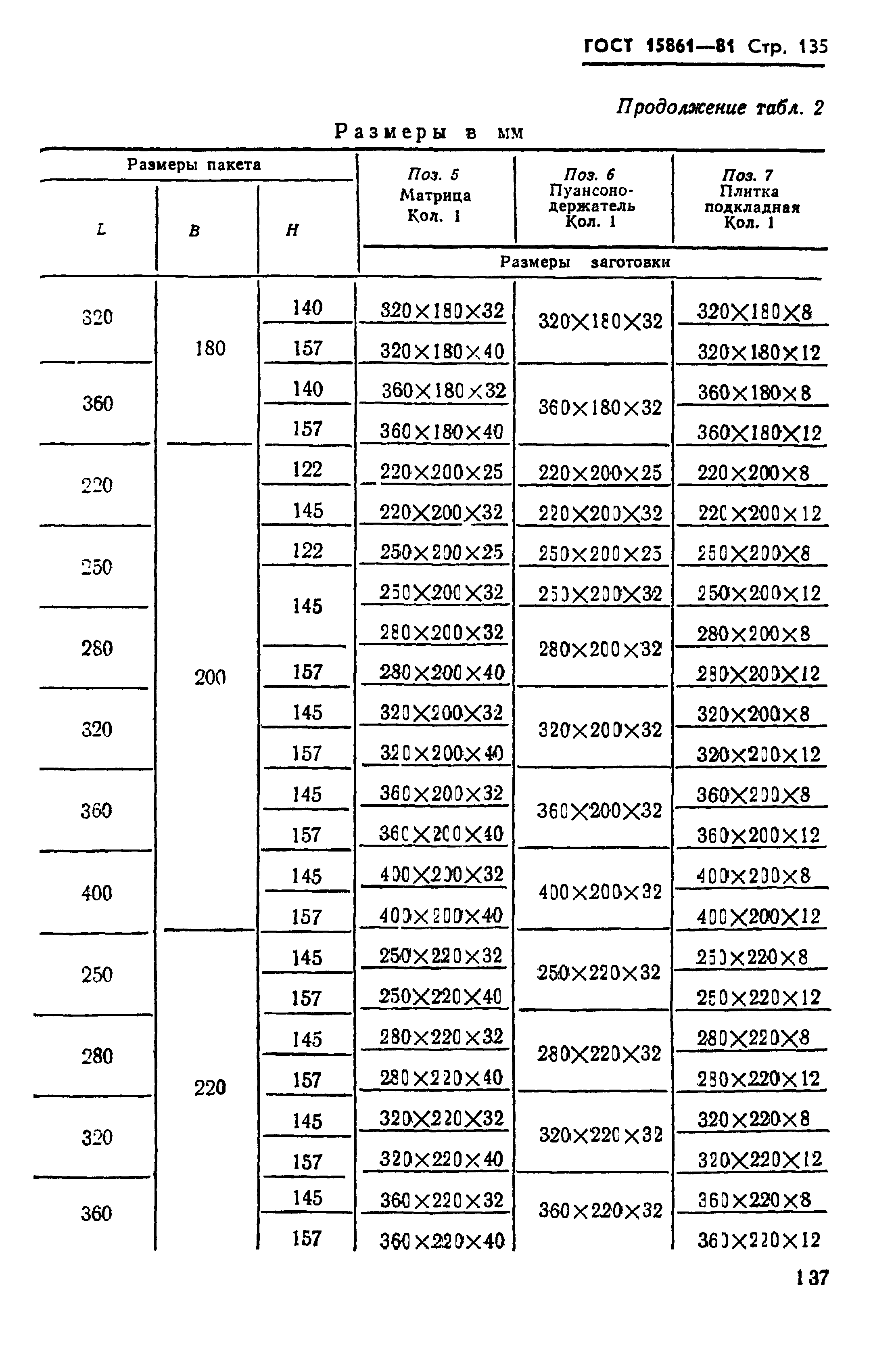 ГОСТ 15861-81