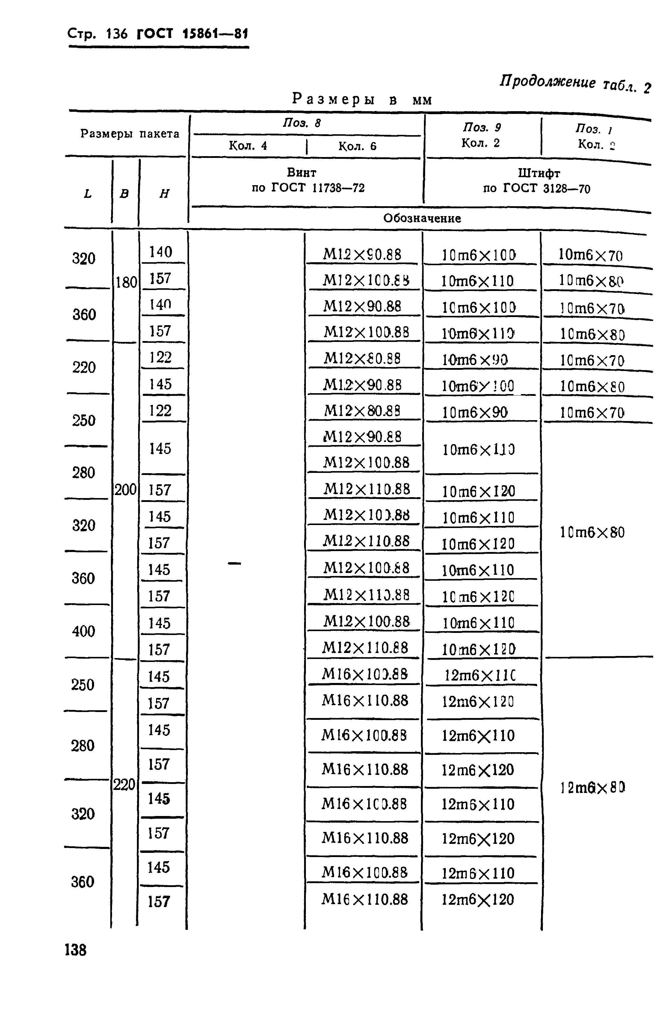 ГОСТ 15861-81