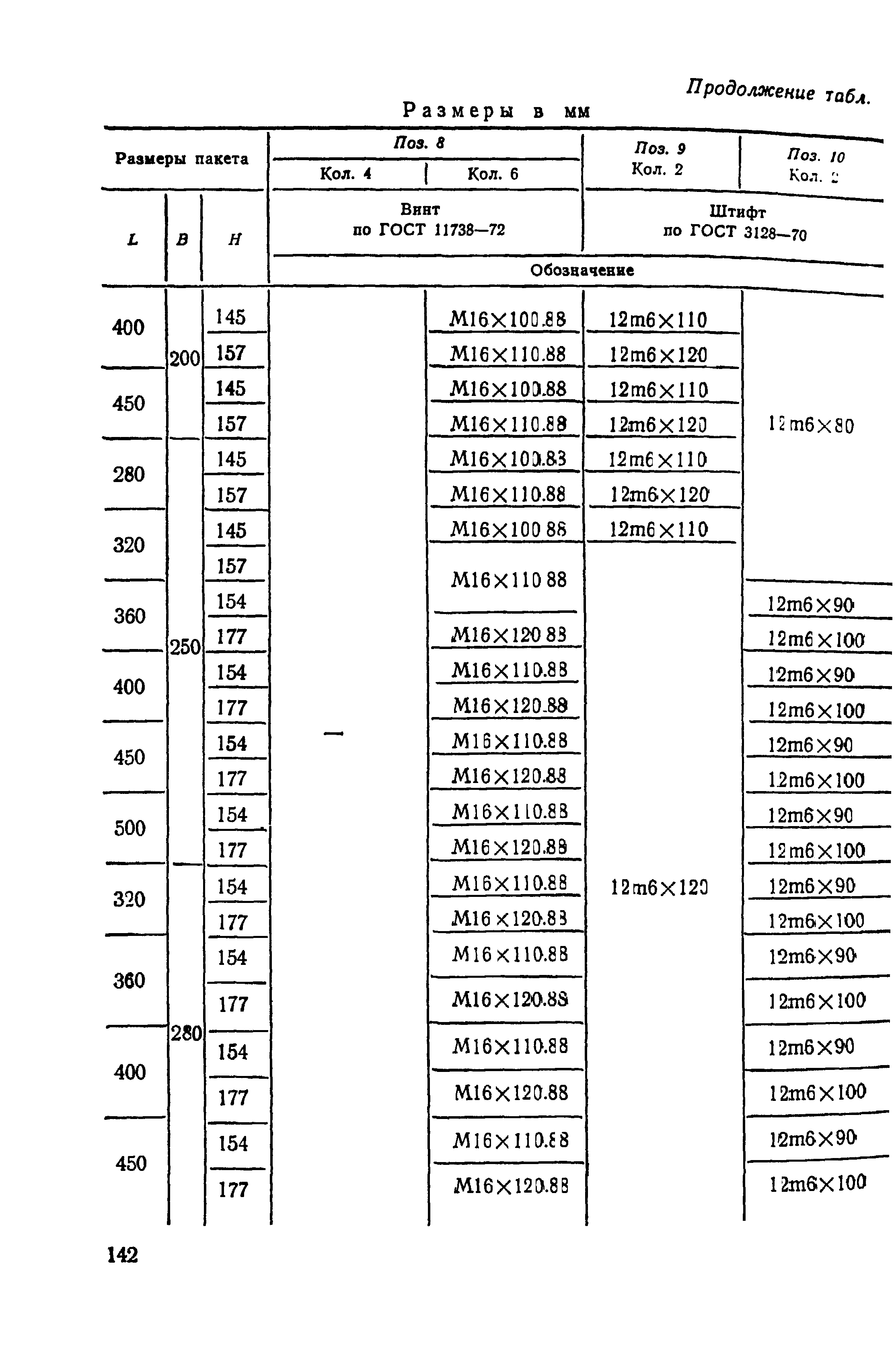 ГОСТ 15861-81