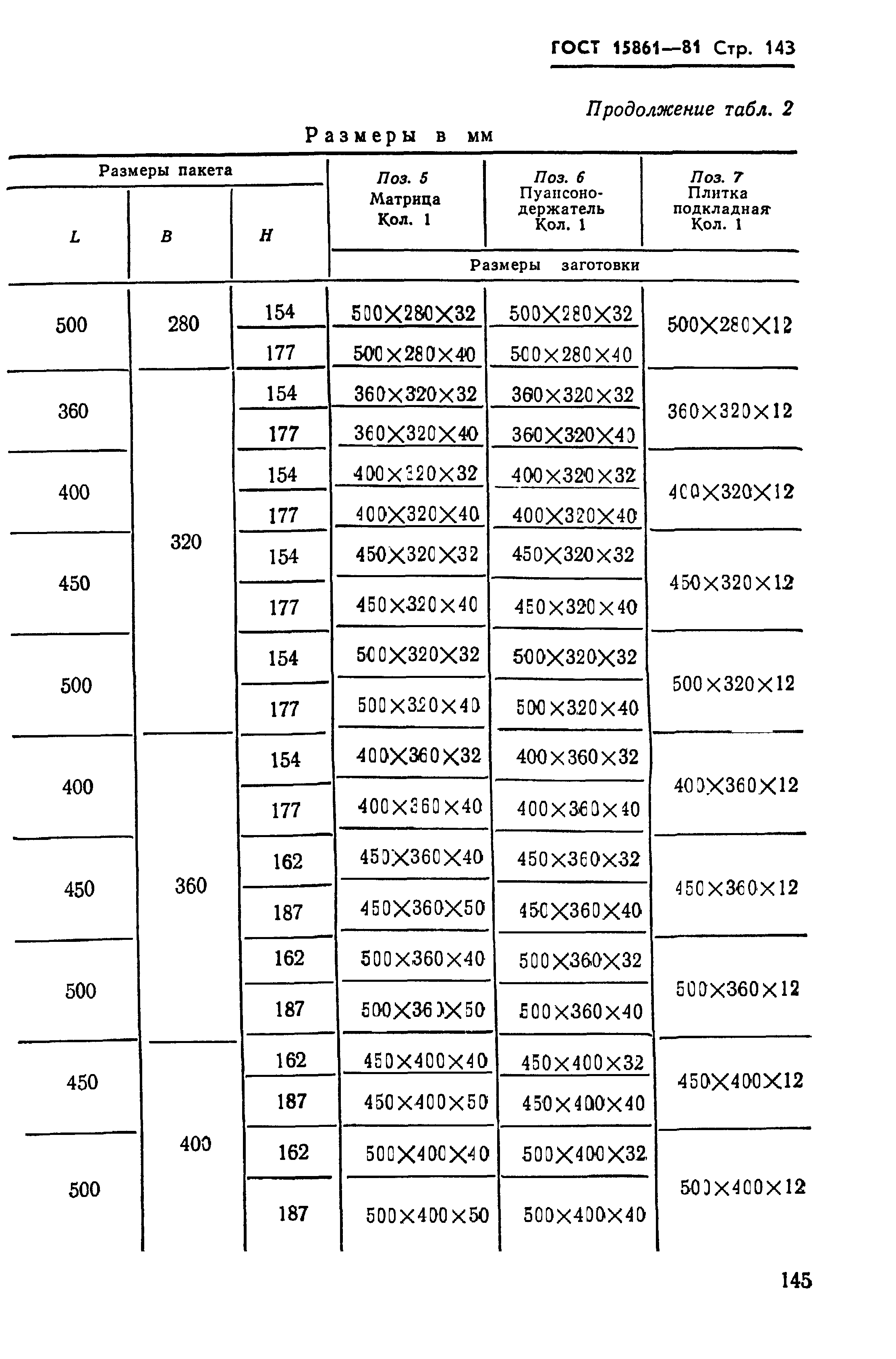 ГОСТ 15861-81