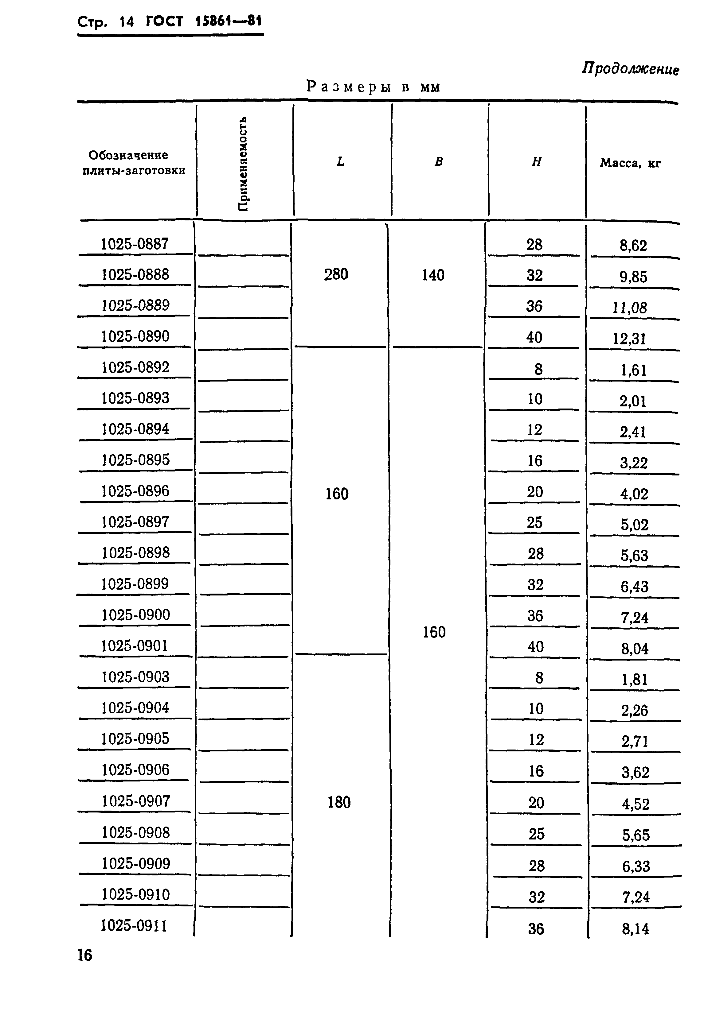 ГОСТ 15861-81