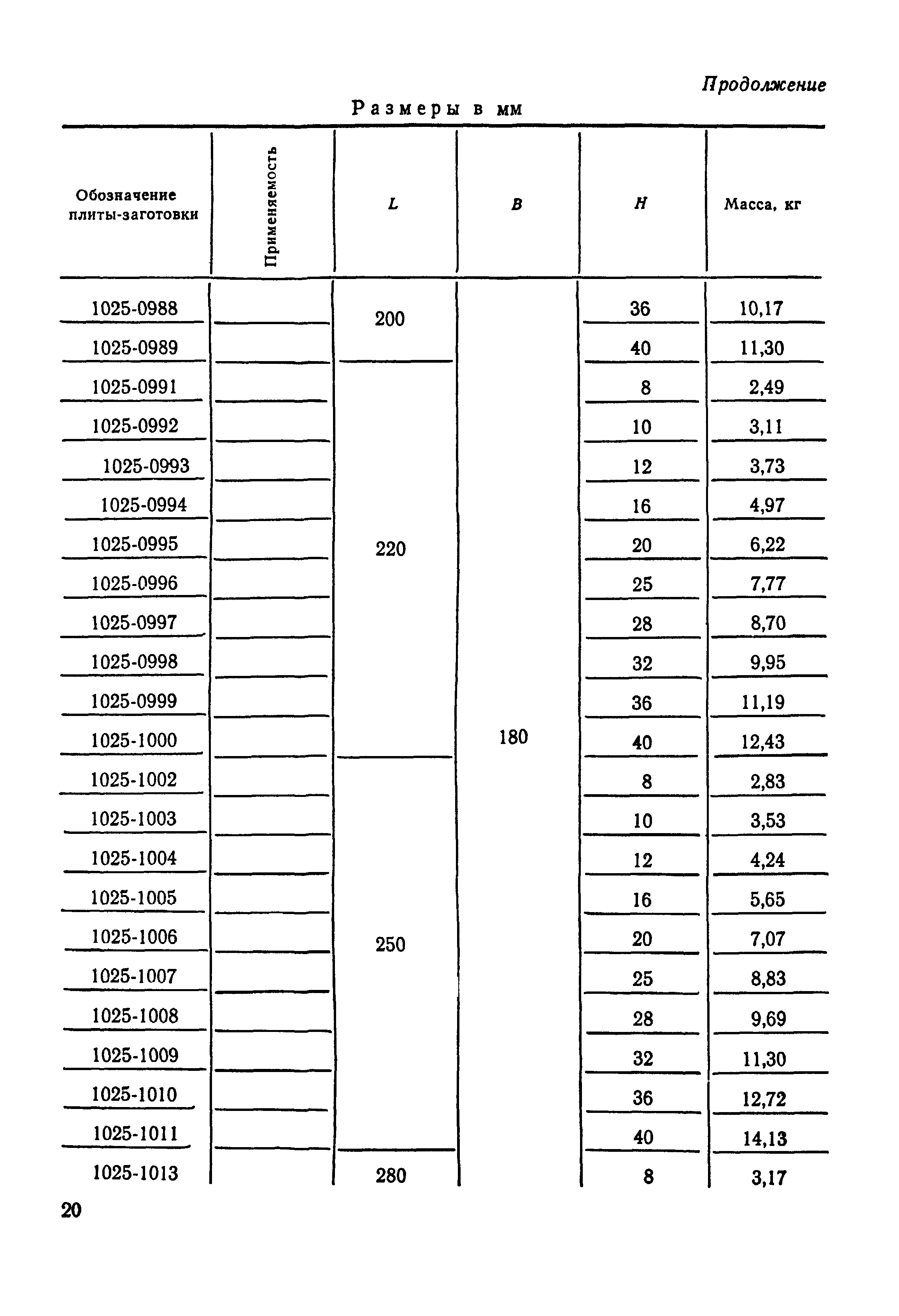 ГОСТ 15861-81