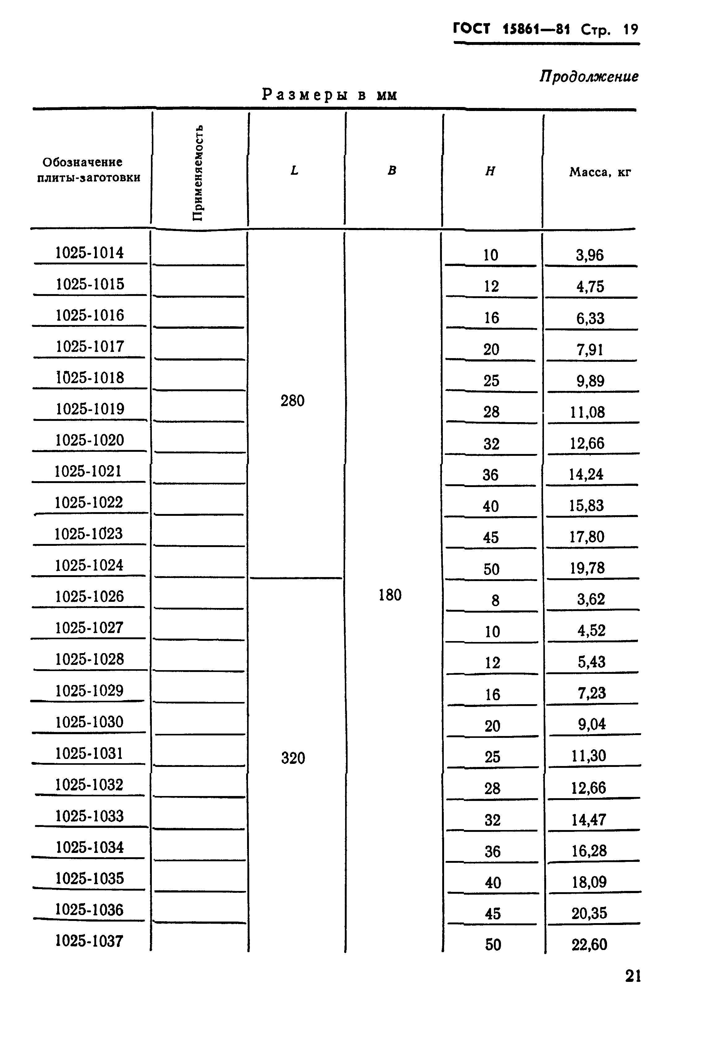 ГОСТ 15861-81