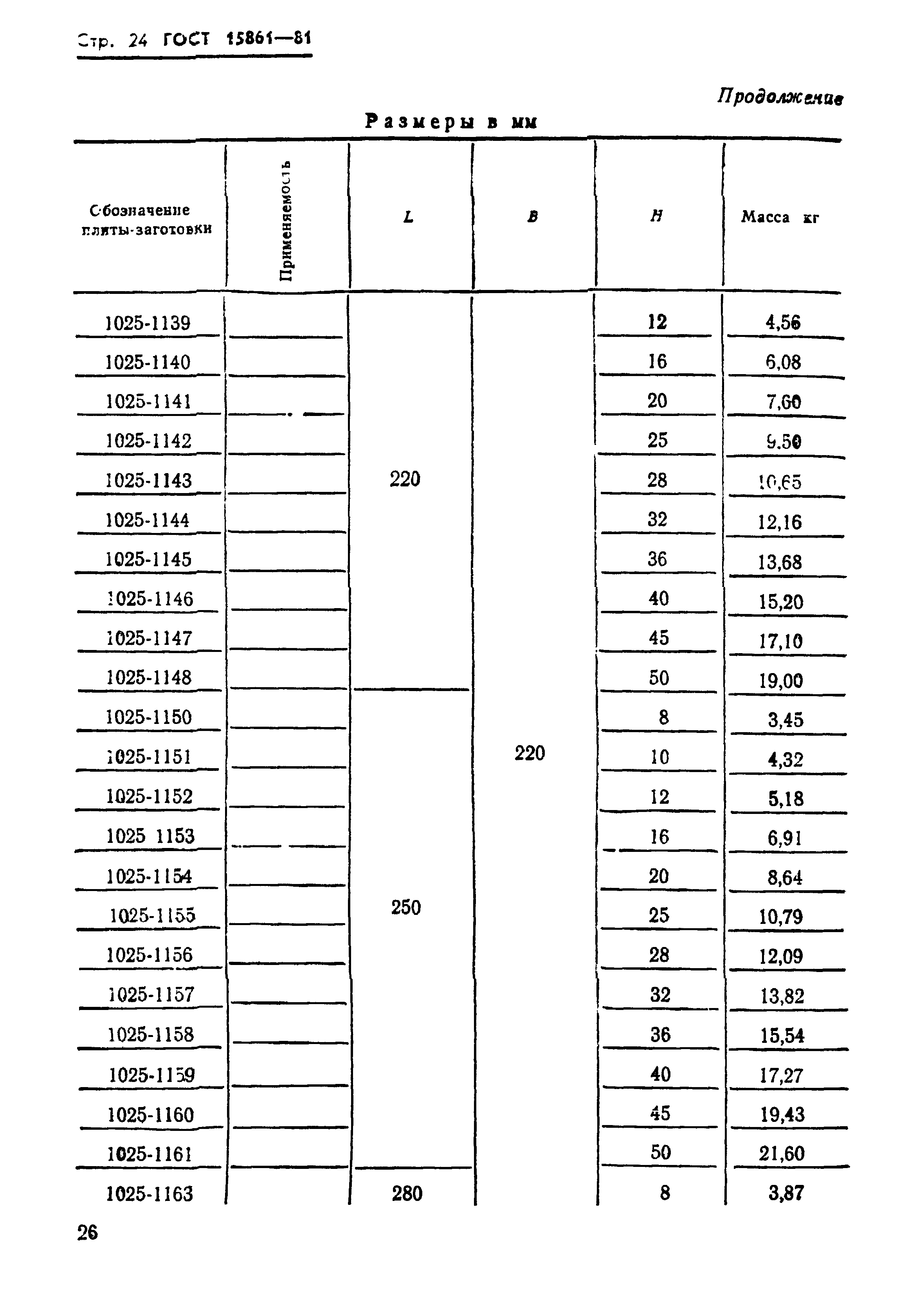 ГОСТ 15861-81