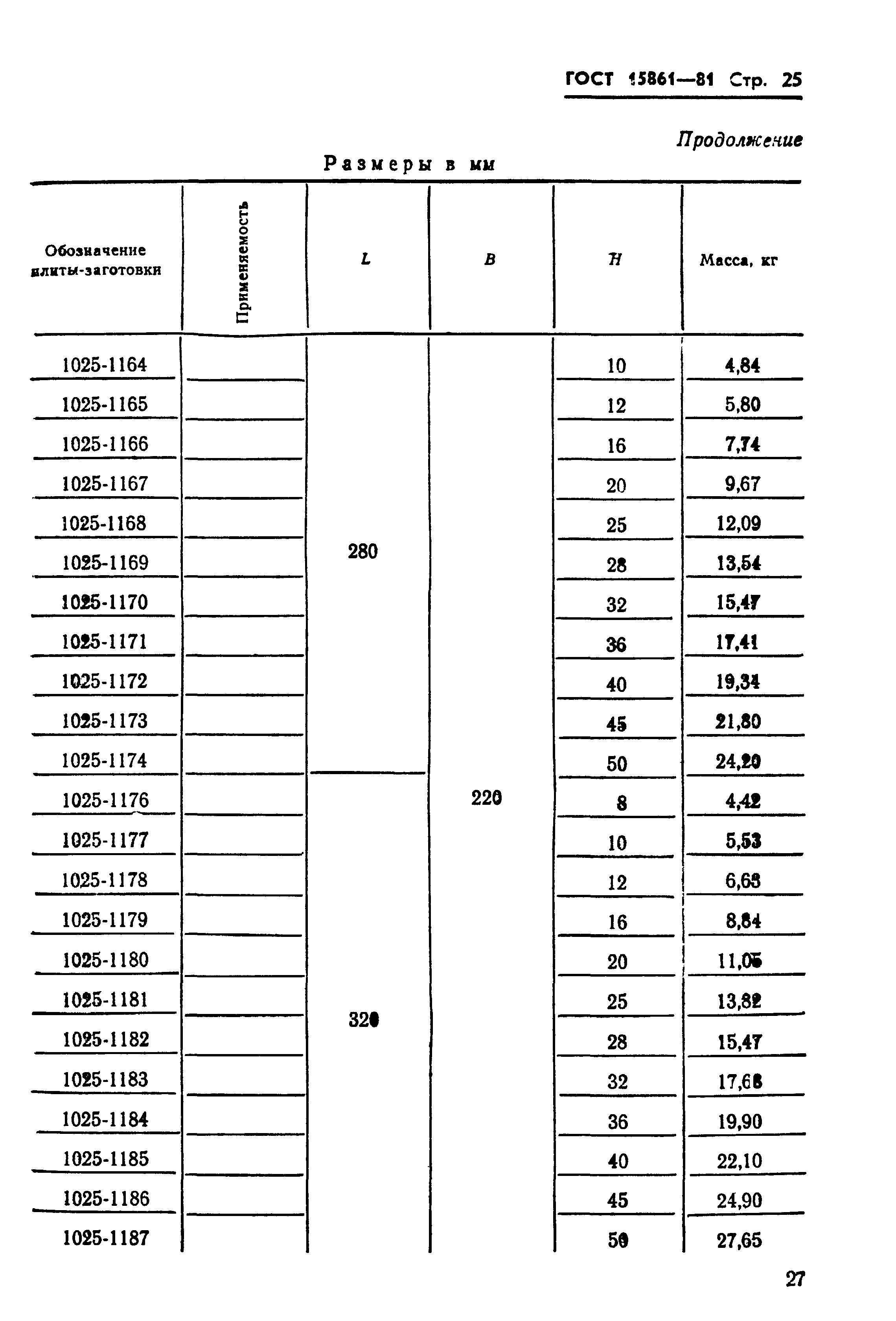 ГОСТ 15861-81