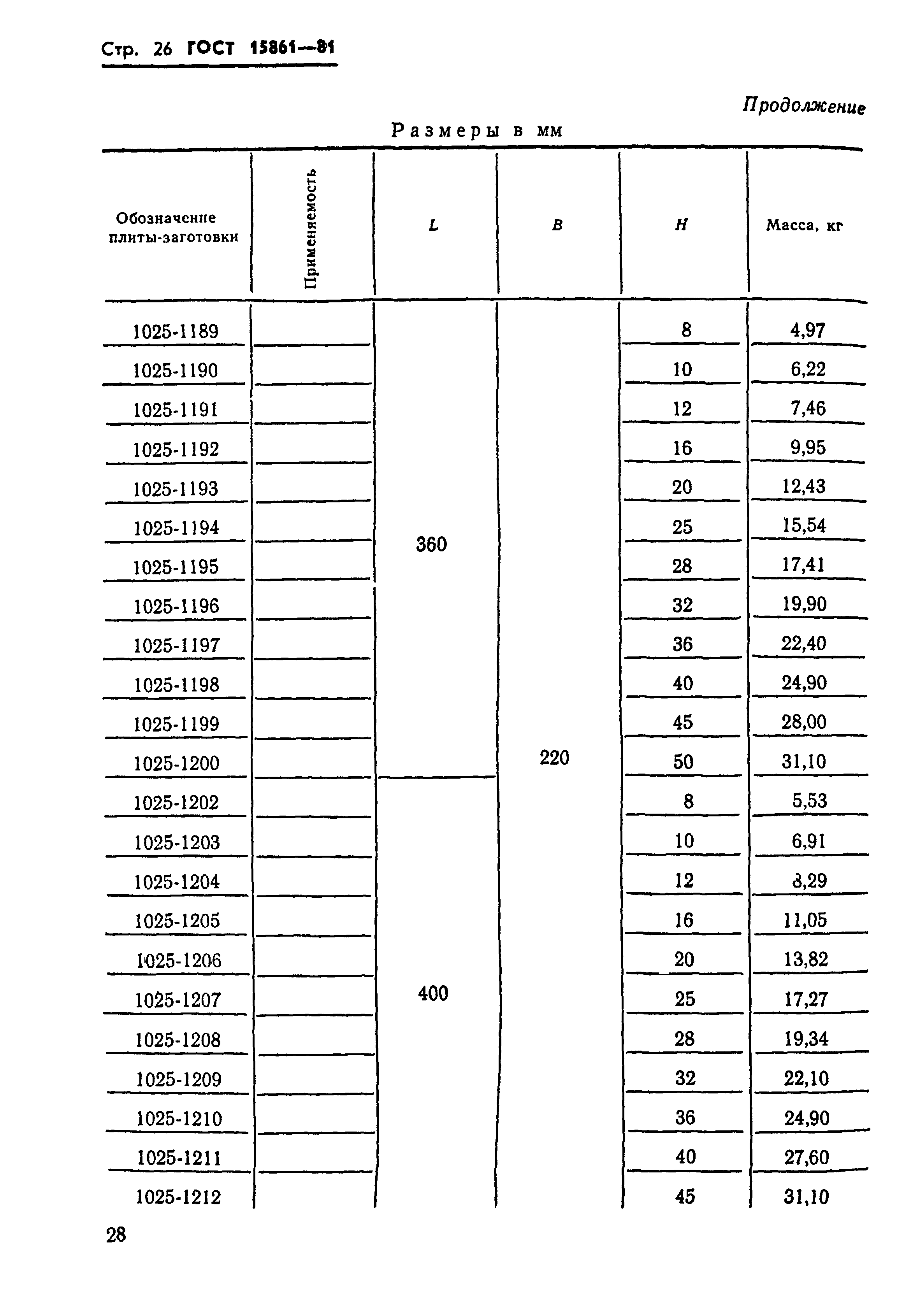 ГОСТ 15861-81