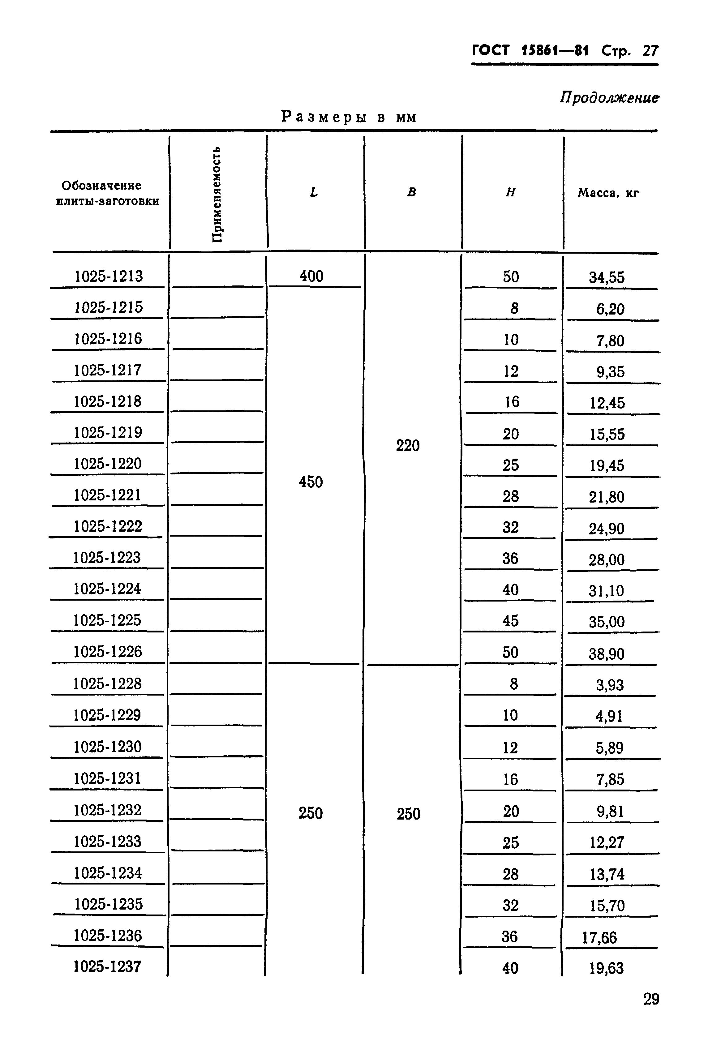 ГОСТ 15861-81