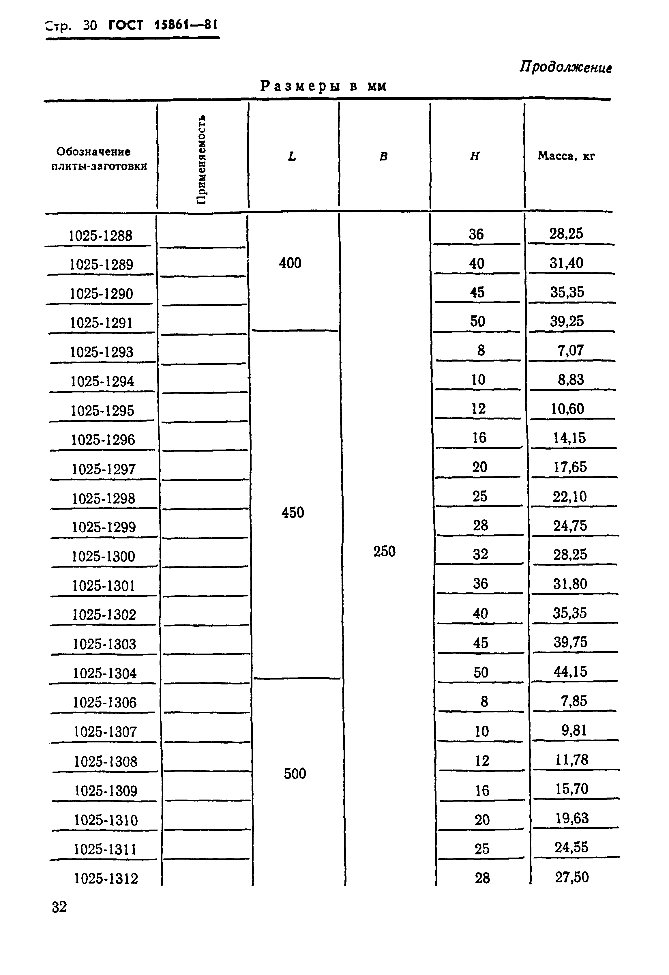 ГОСТ 15861-81