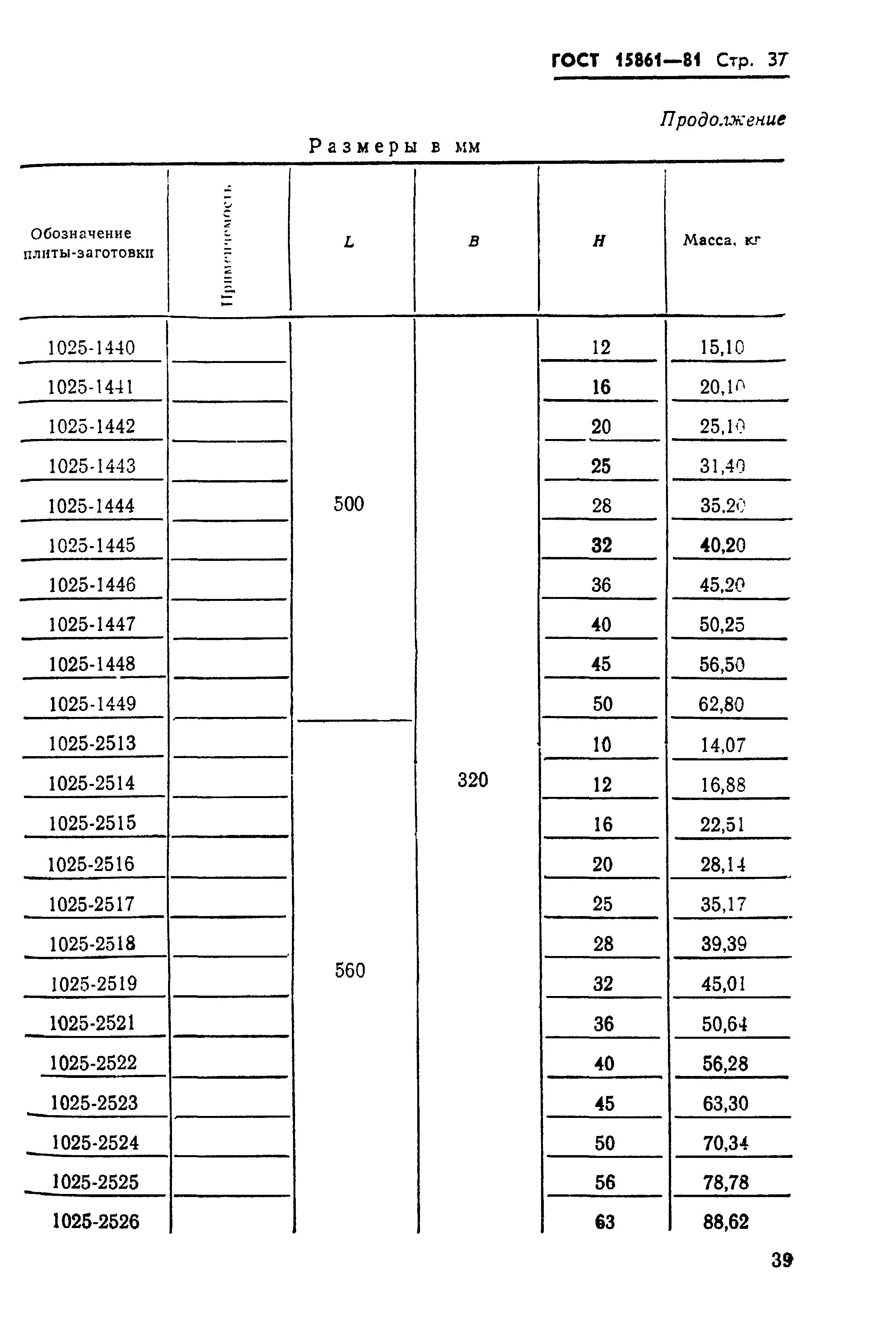 ГОСТ 15861-81