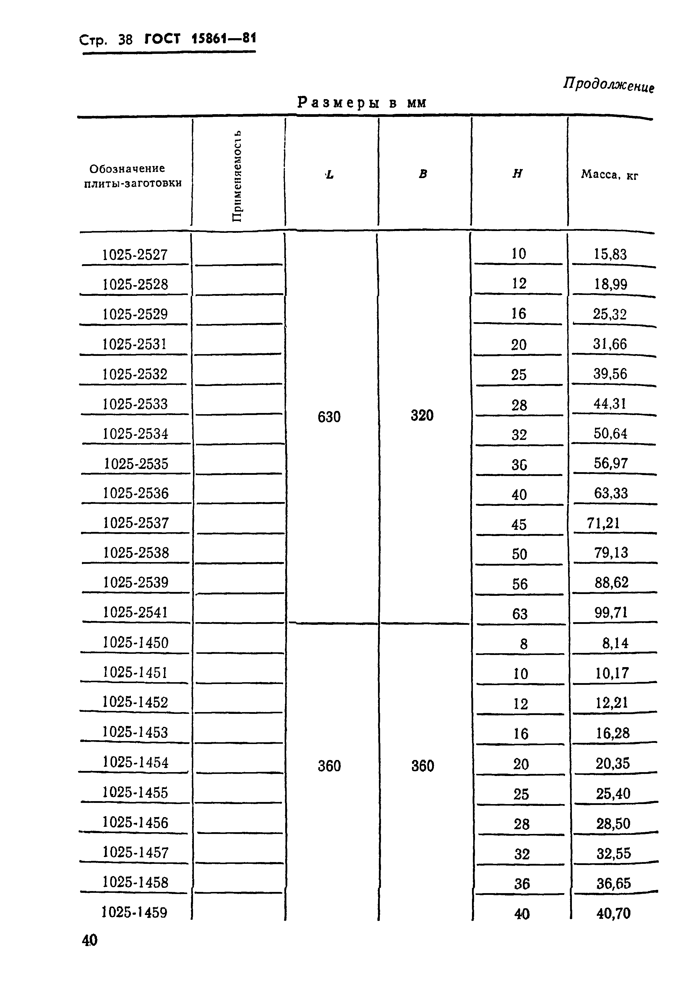 ГОСТ 15861-81