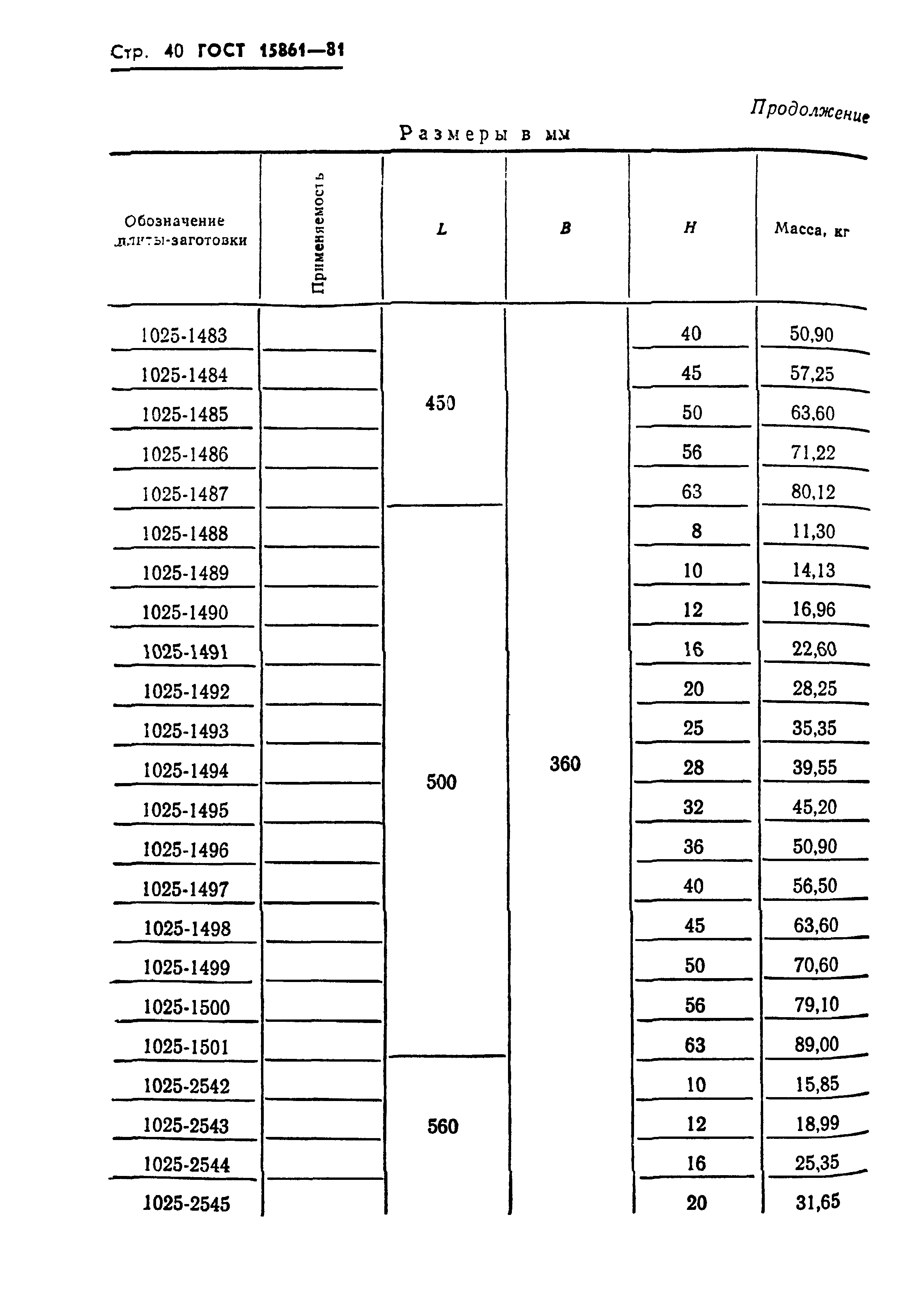 ГОСТ 15861-81