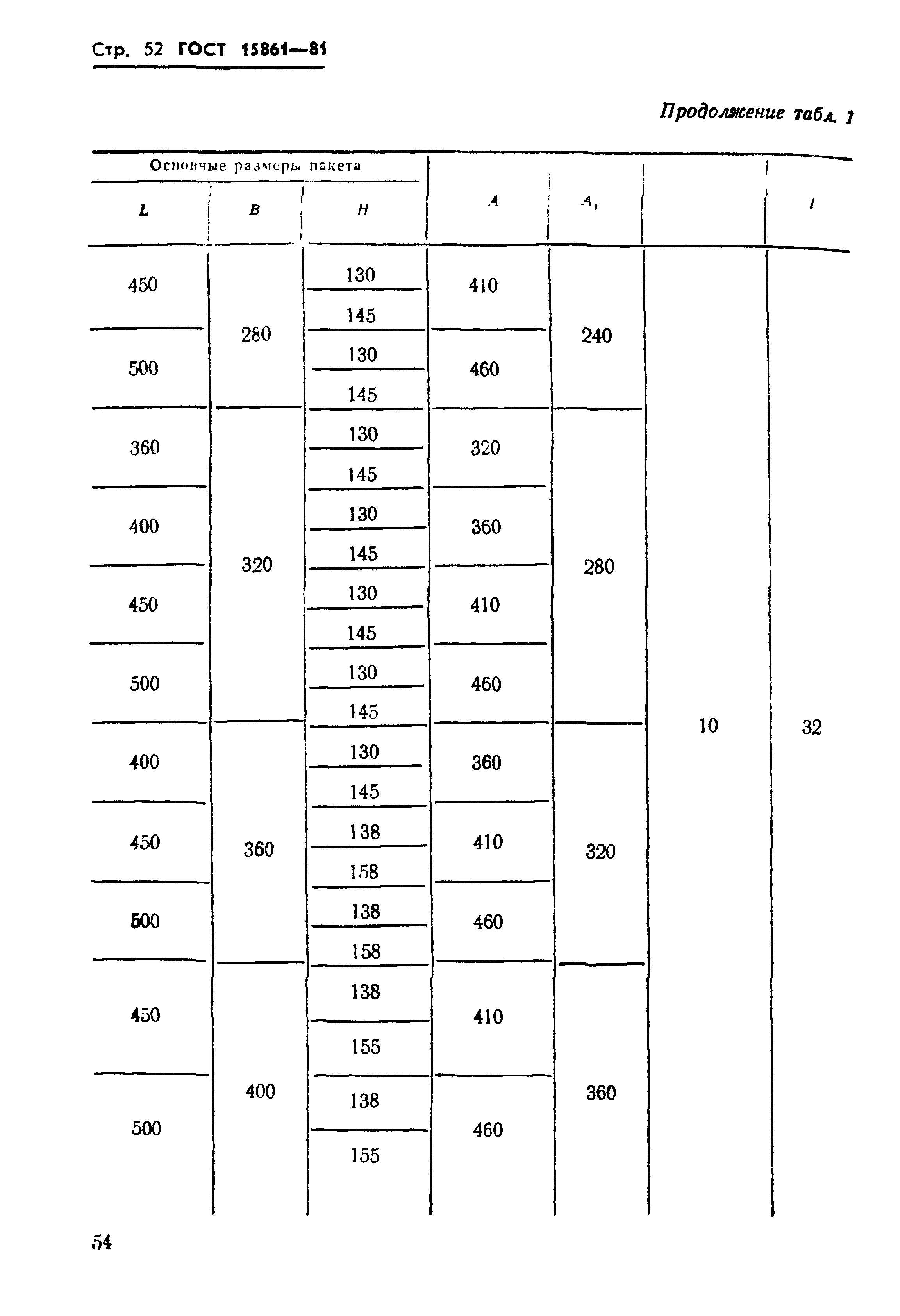 ГОСТ 15861-81