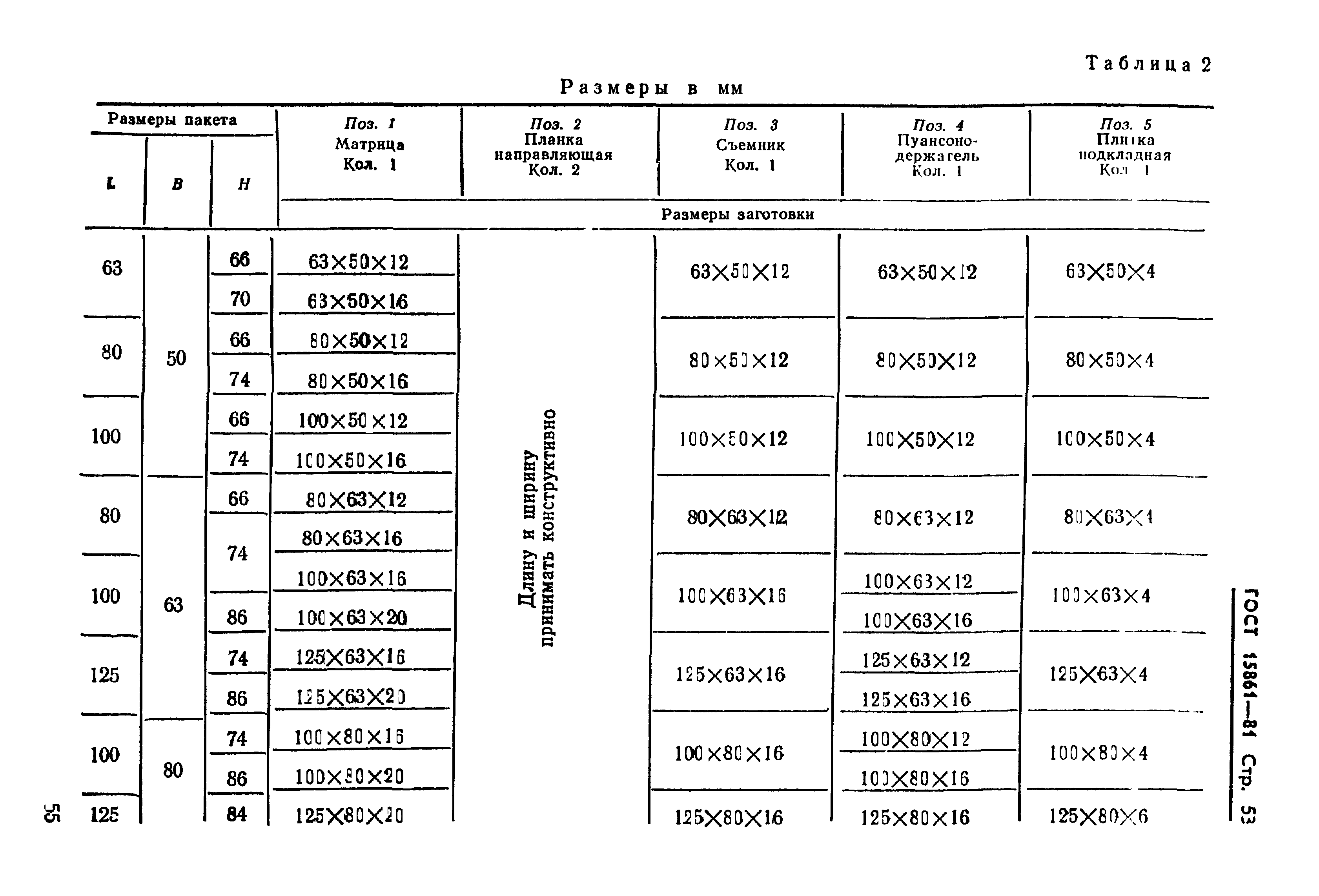 ГОСТ 15861-81