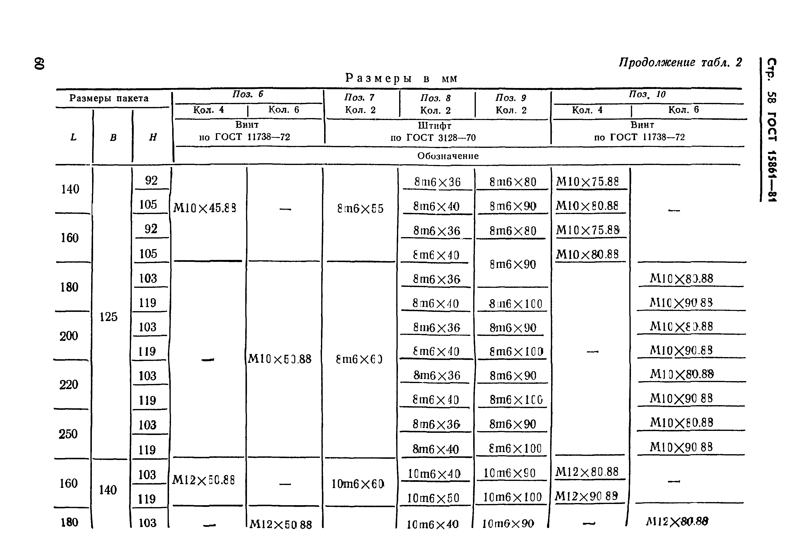 ГОСТ 15861-81