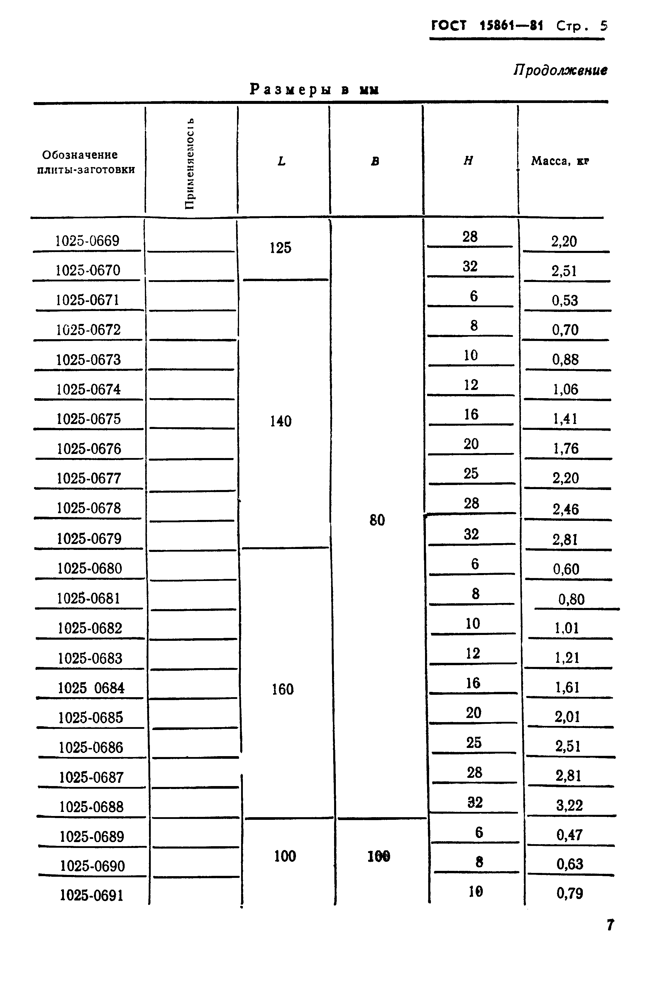 ГОСТ 15861-81