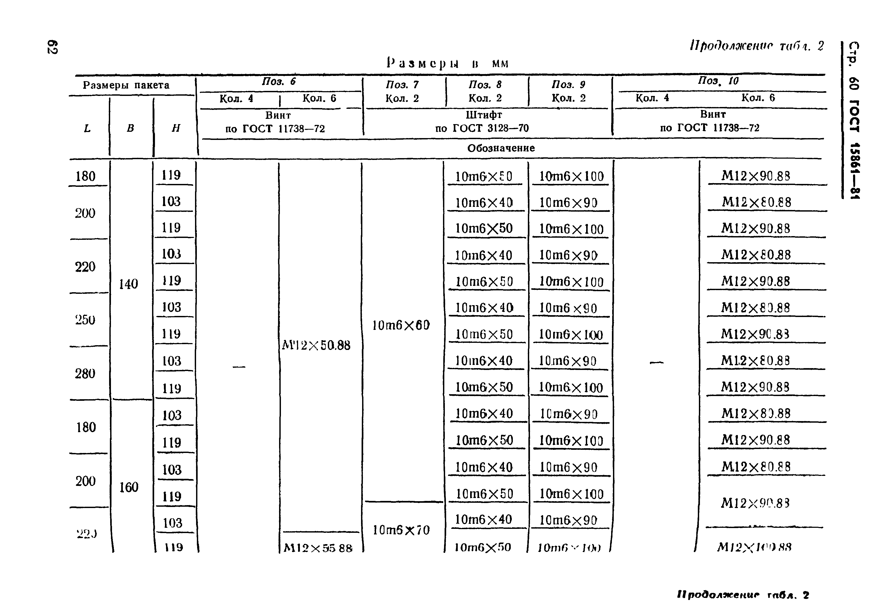 ГОСТ 15861-81