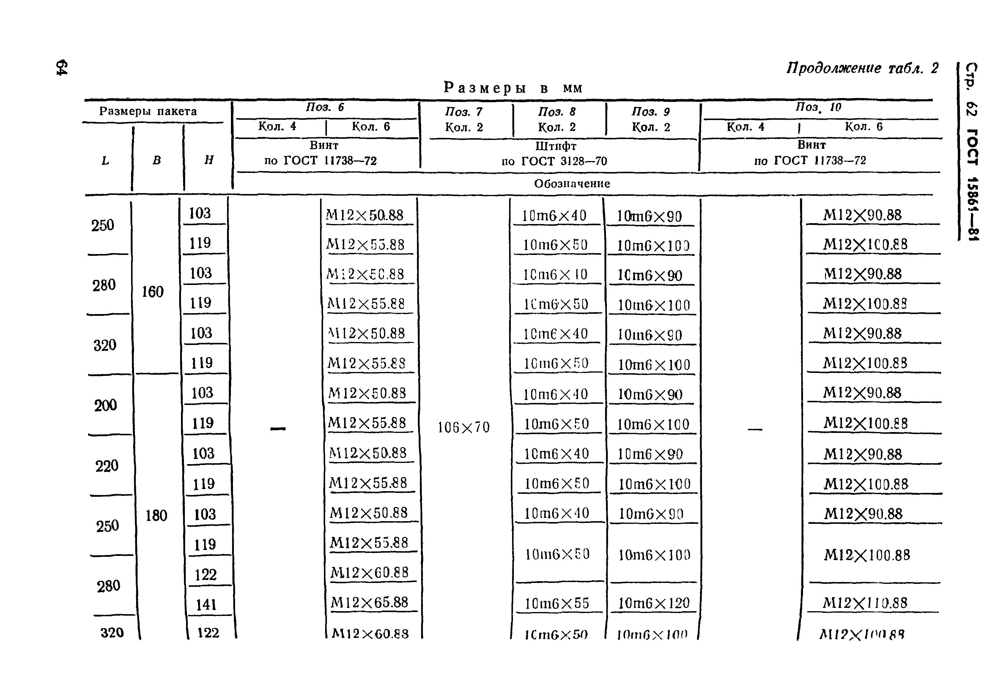 ГОСТ 15861-81