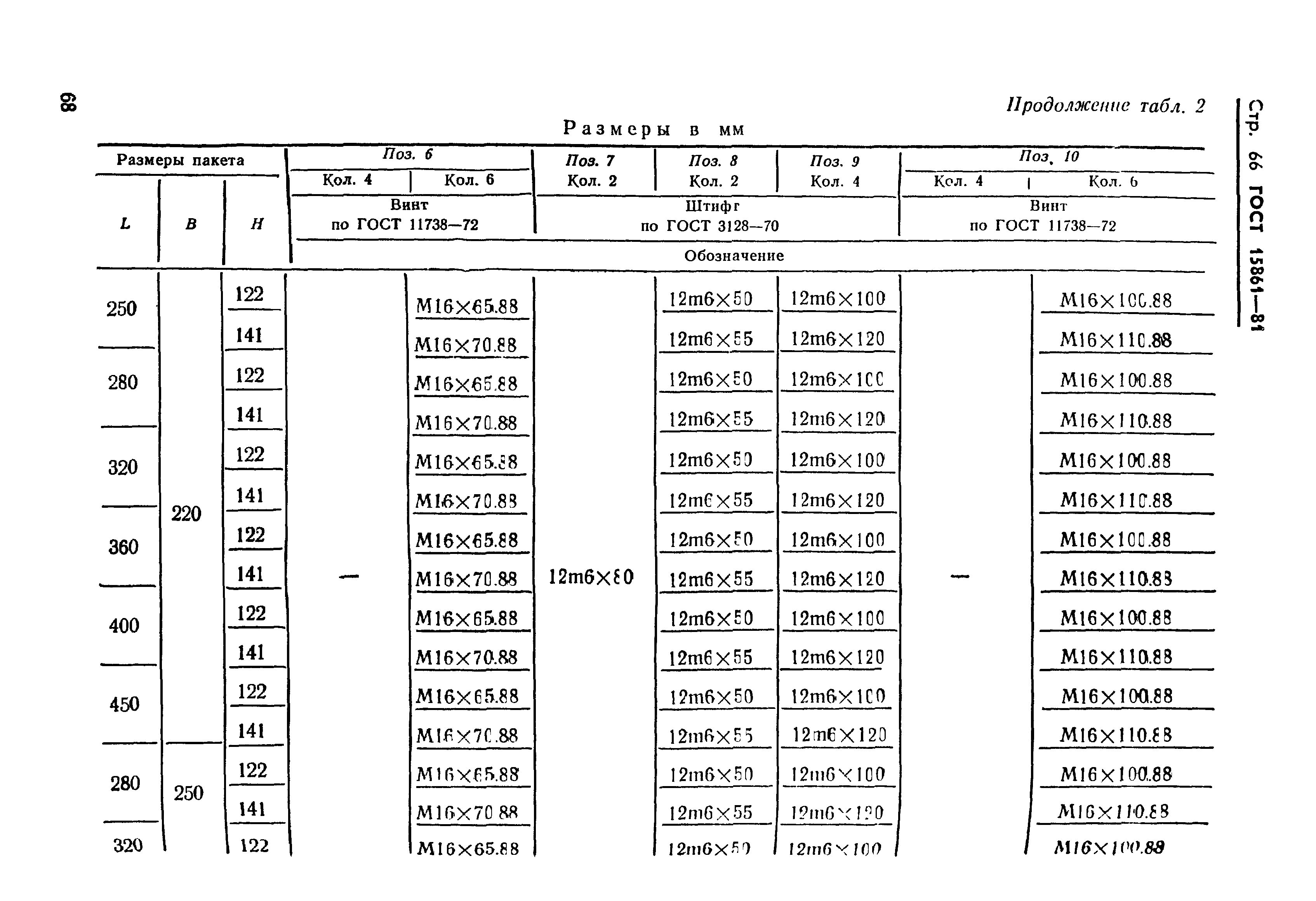 ГОСТ 15861-81