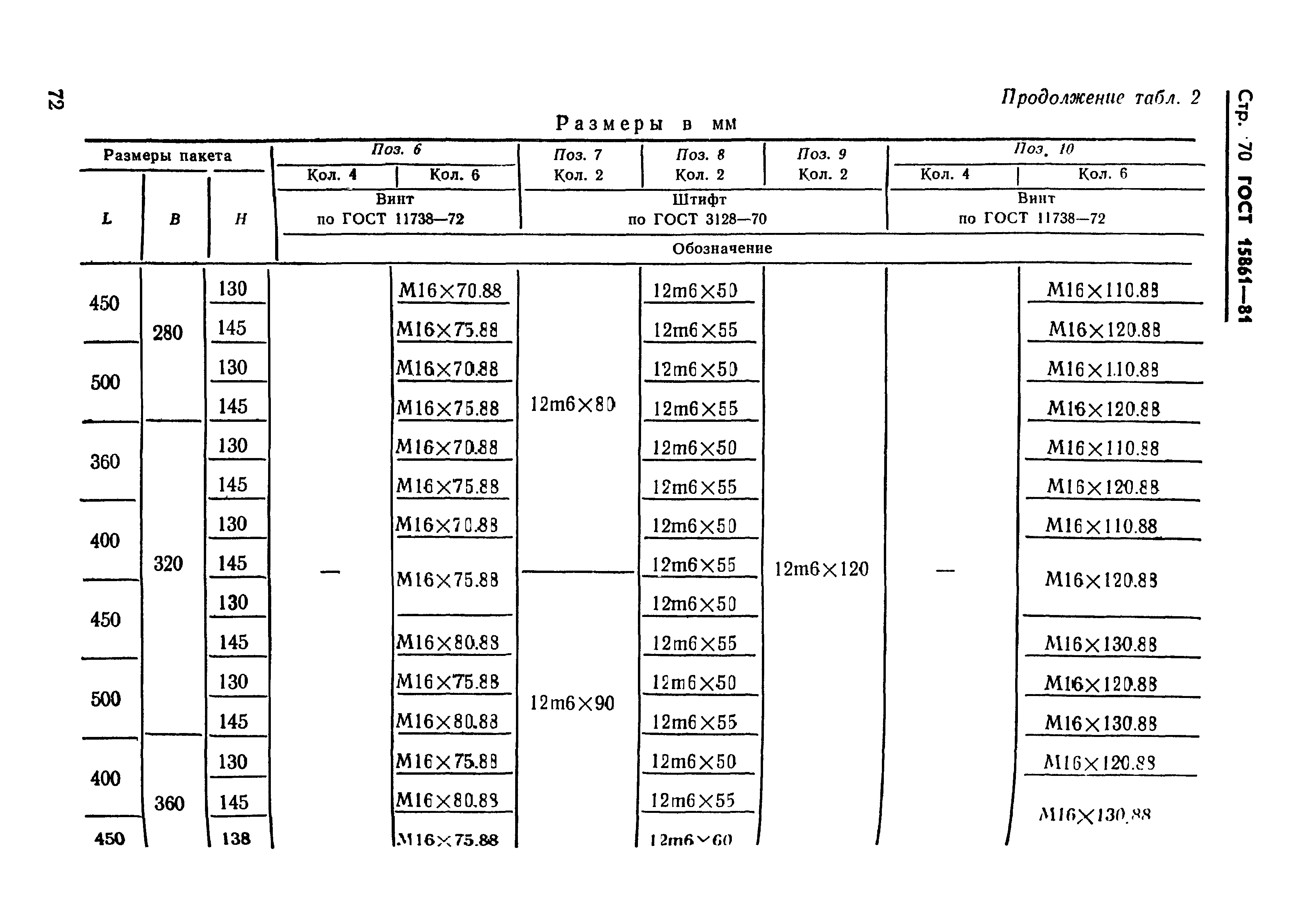 ГОСТ 15861-81