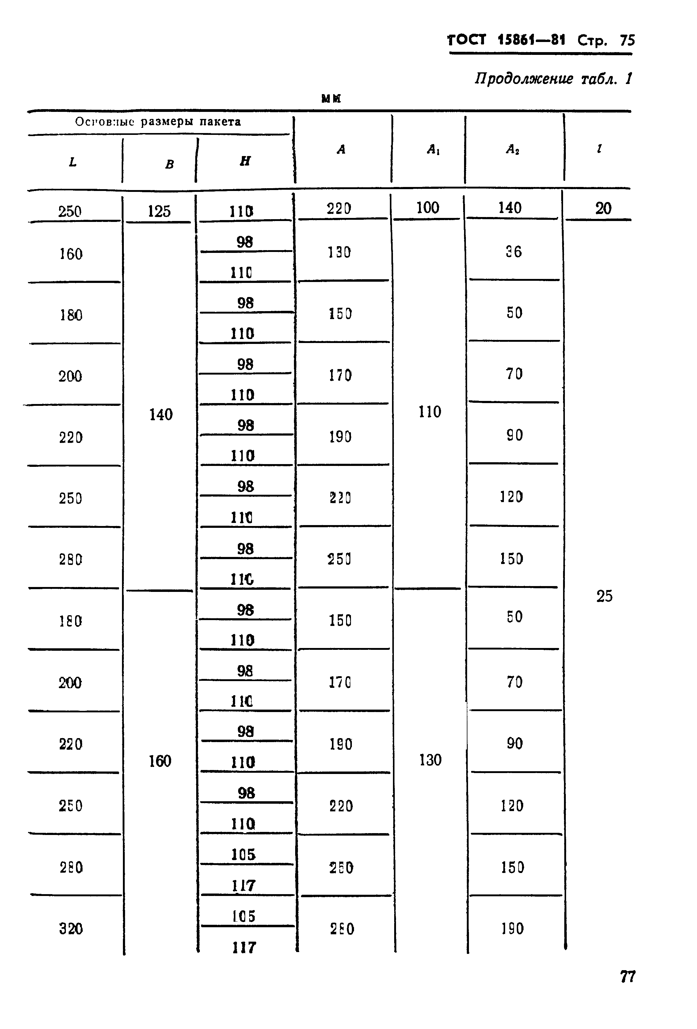 ГОСТ 15861-81