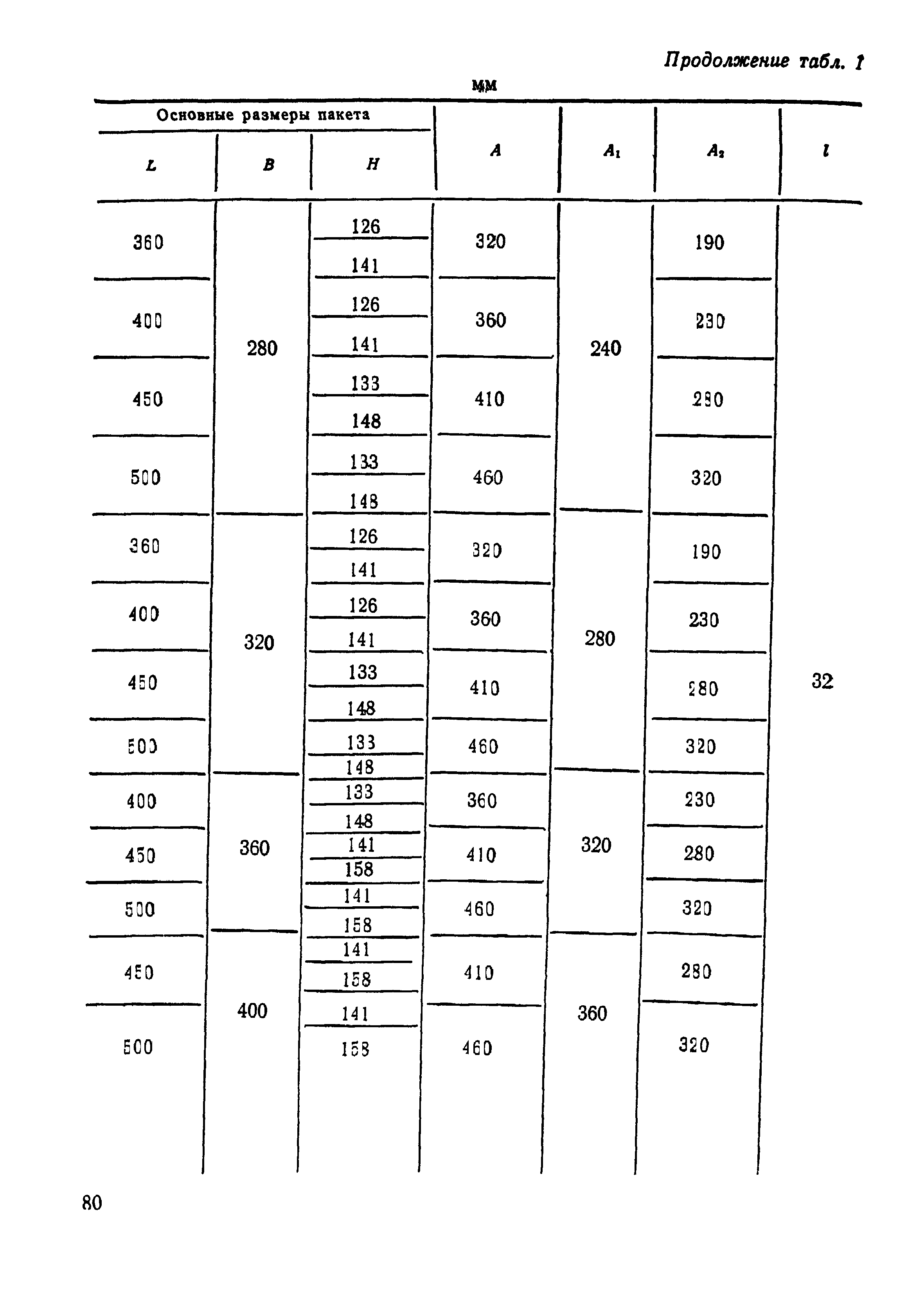 ГОСТ 15861-81