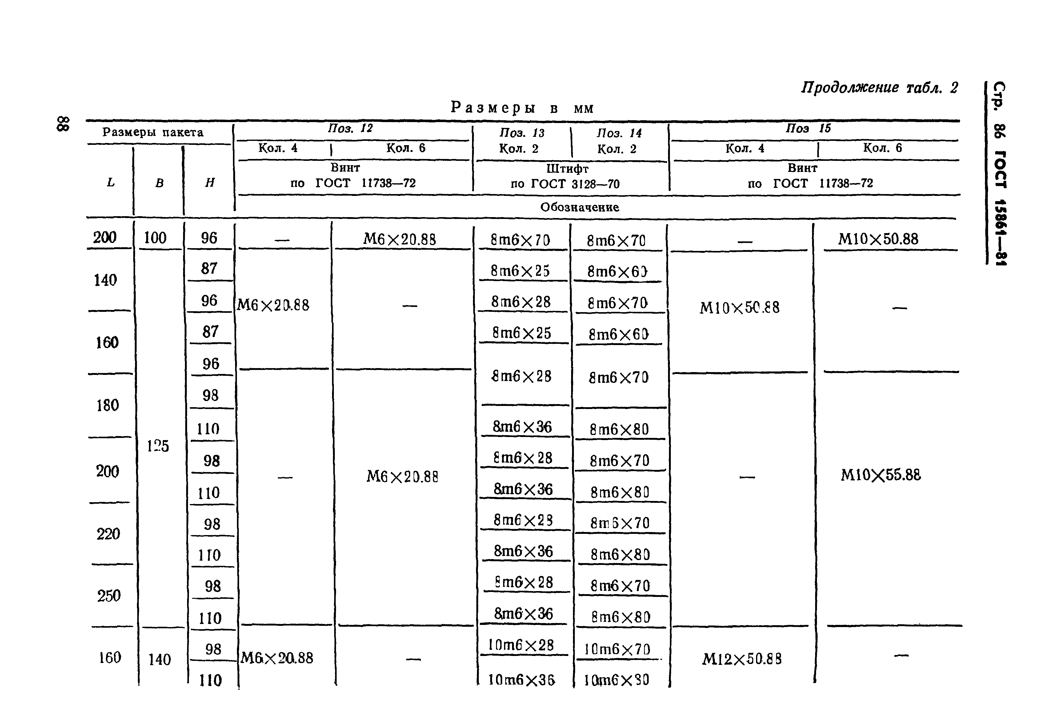 ГОСТ 15861-81