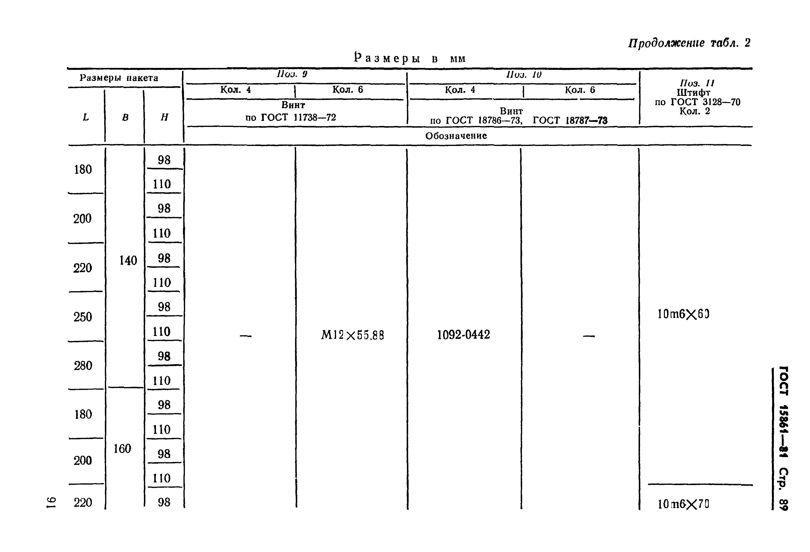 ГОСТ 15861-81