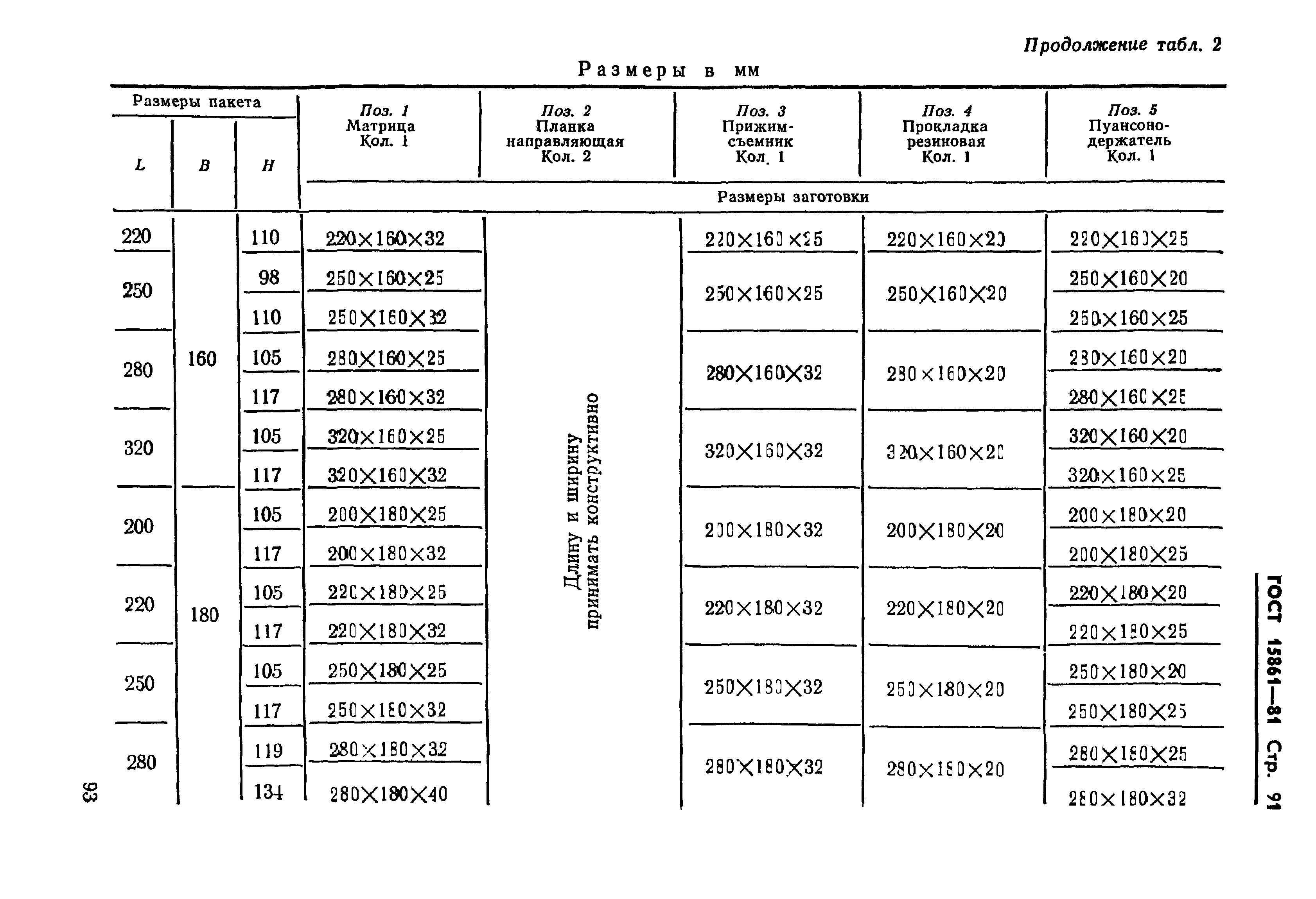 ГОСТ 15861-81